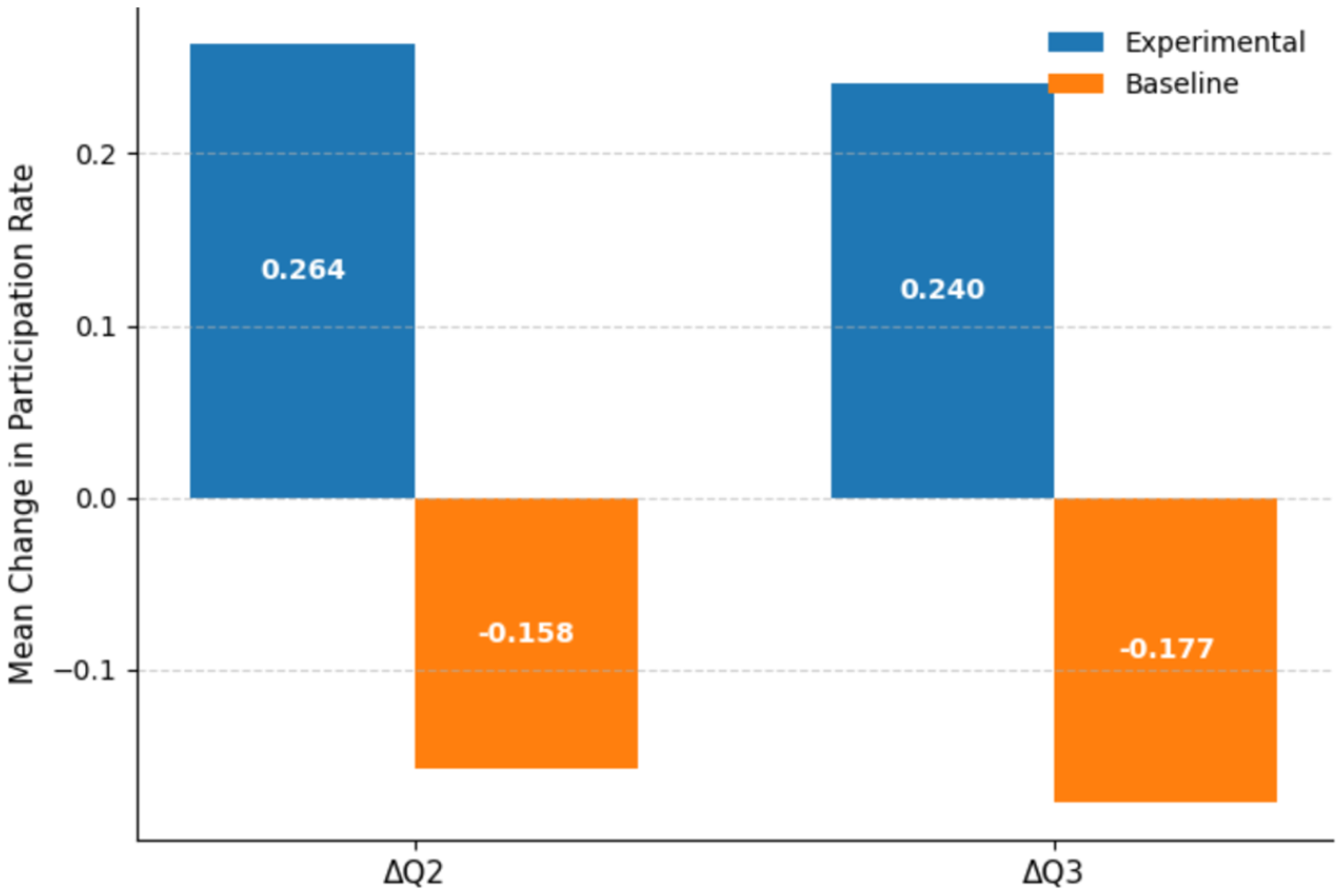 Electronics 14 04154 g008