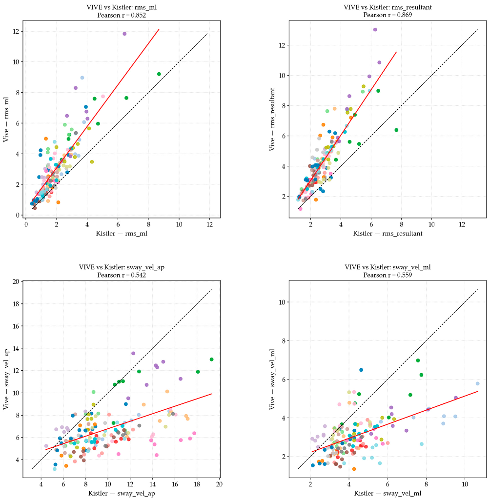 Electronics 14 04156 i001b Electronics 14 04156 i001b