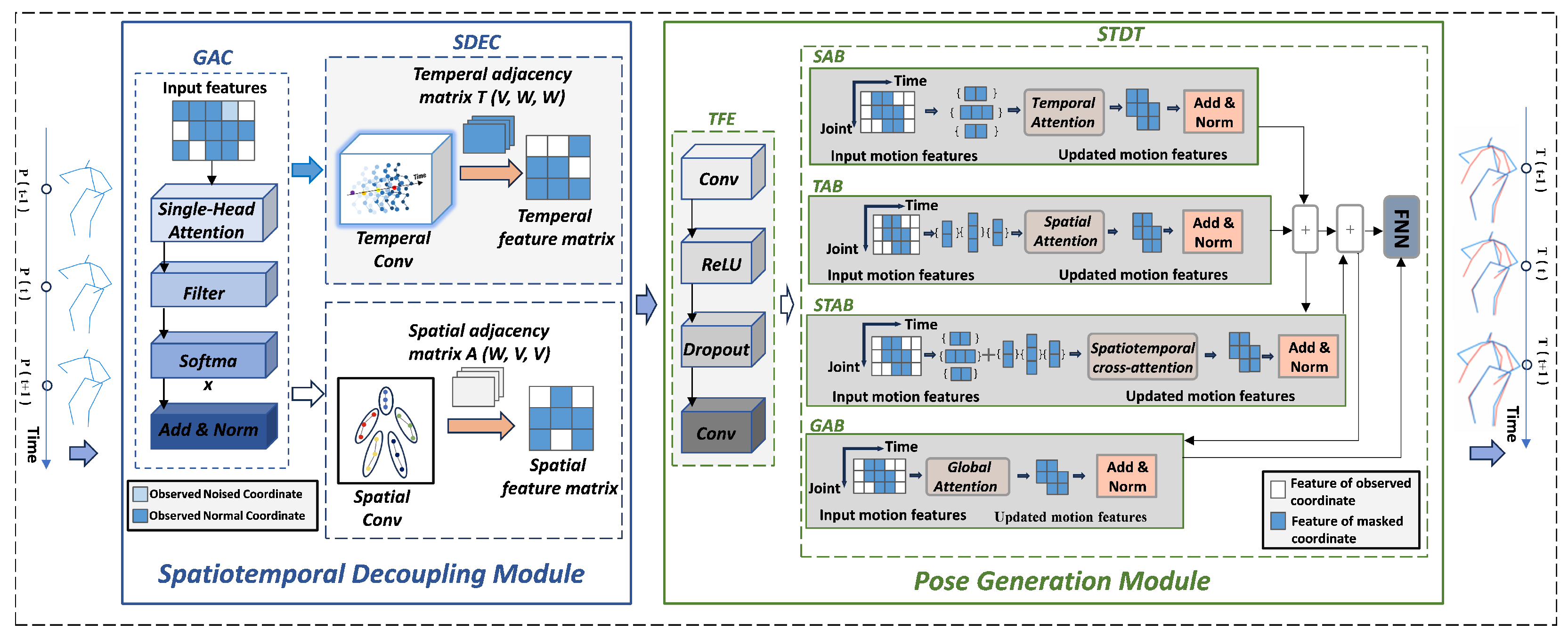 Electronics 14 04162 g002