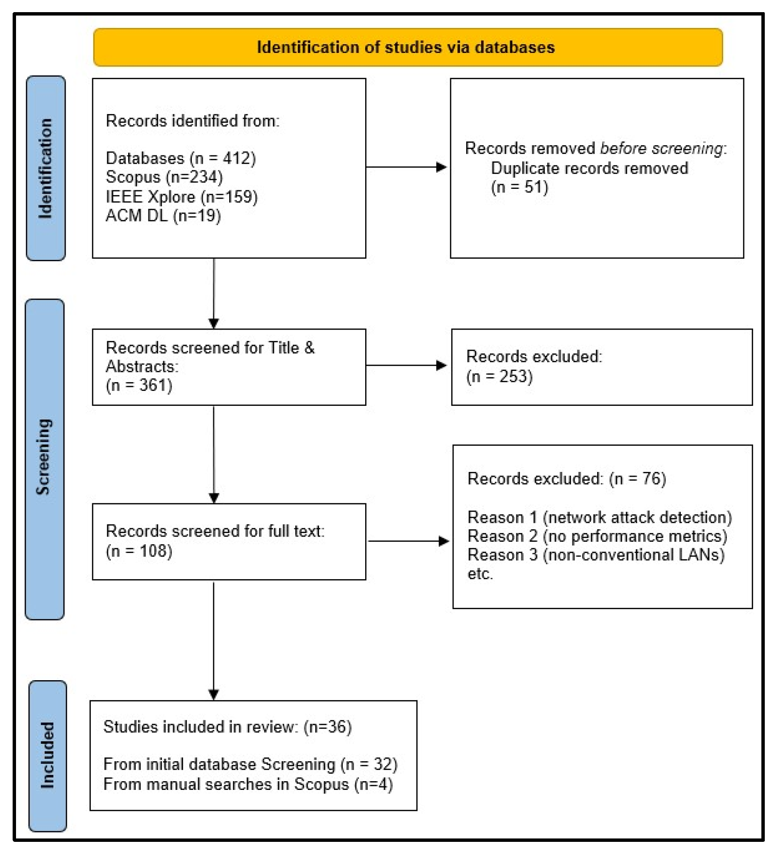 Electronics 14 04163 g001