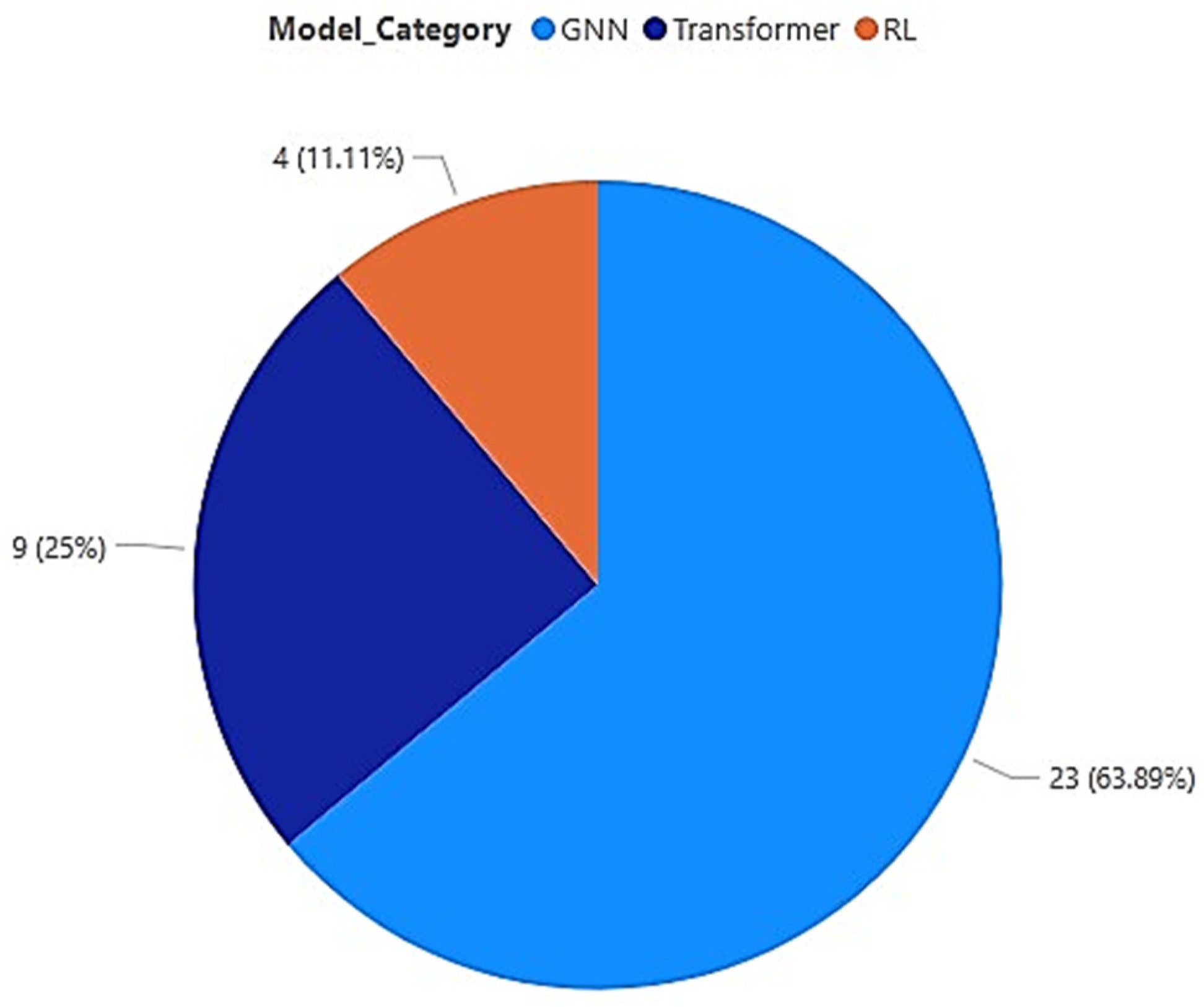 Electronics 14 04163 g002