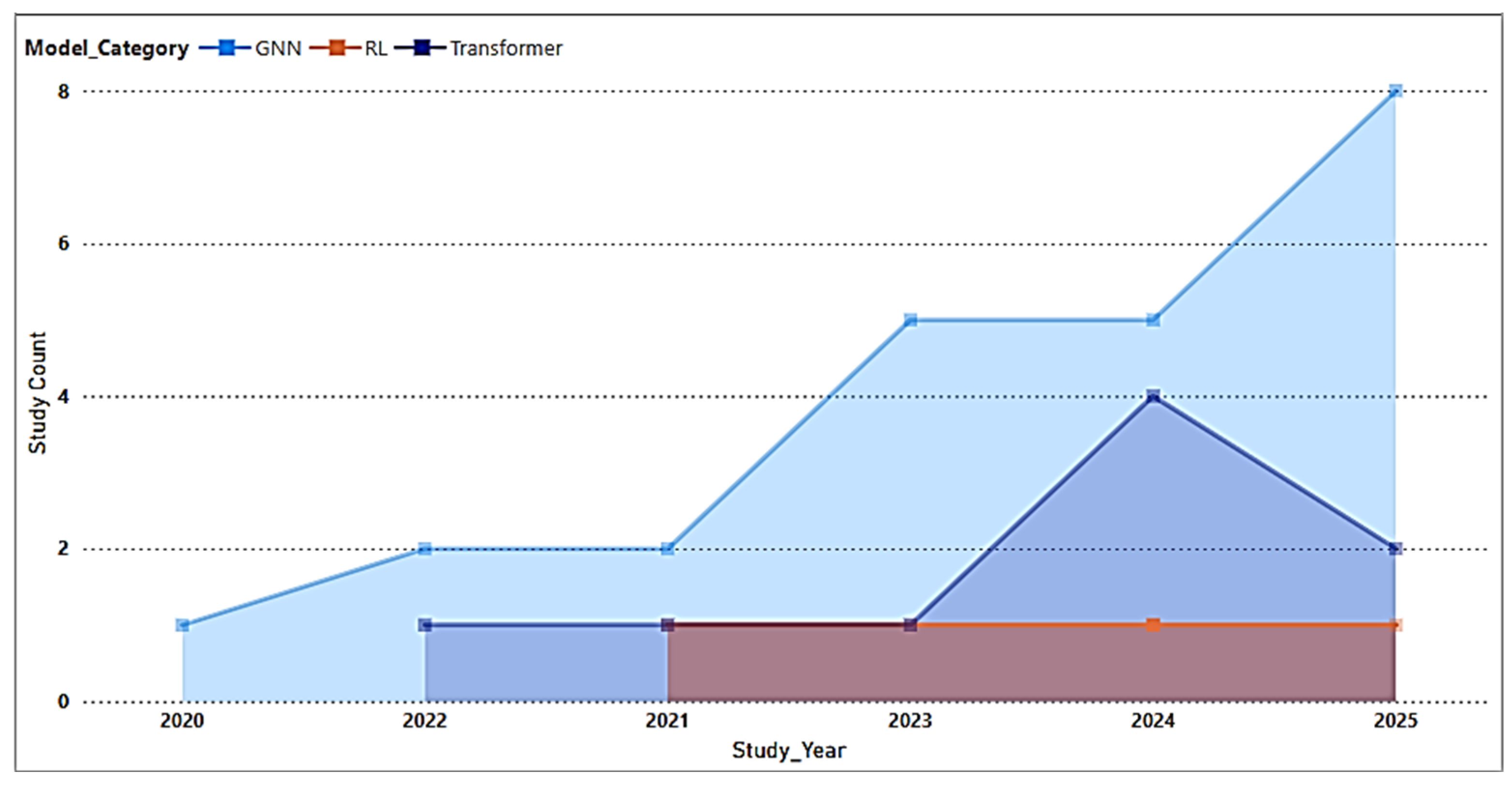 Electronics 14 04163 g005