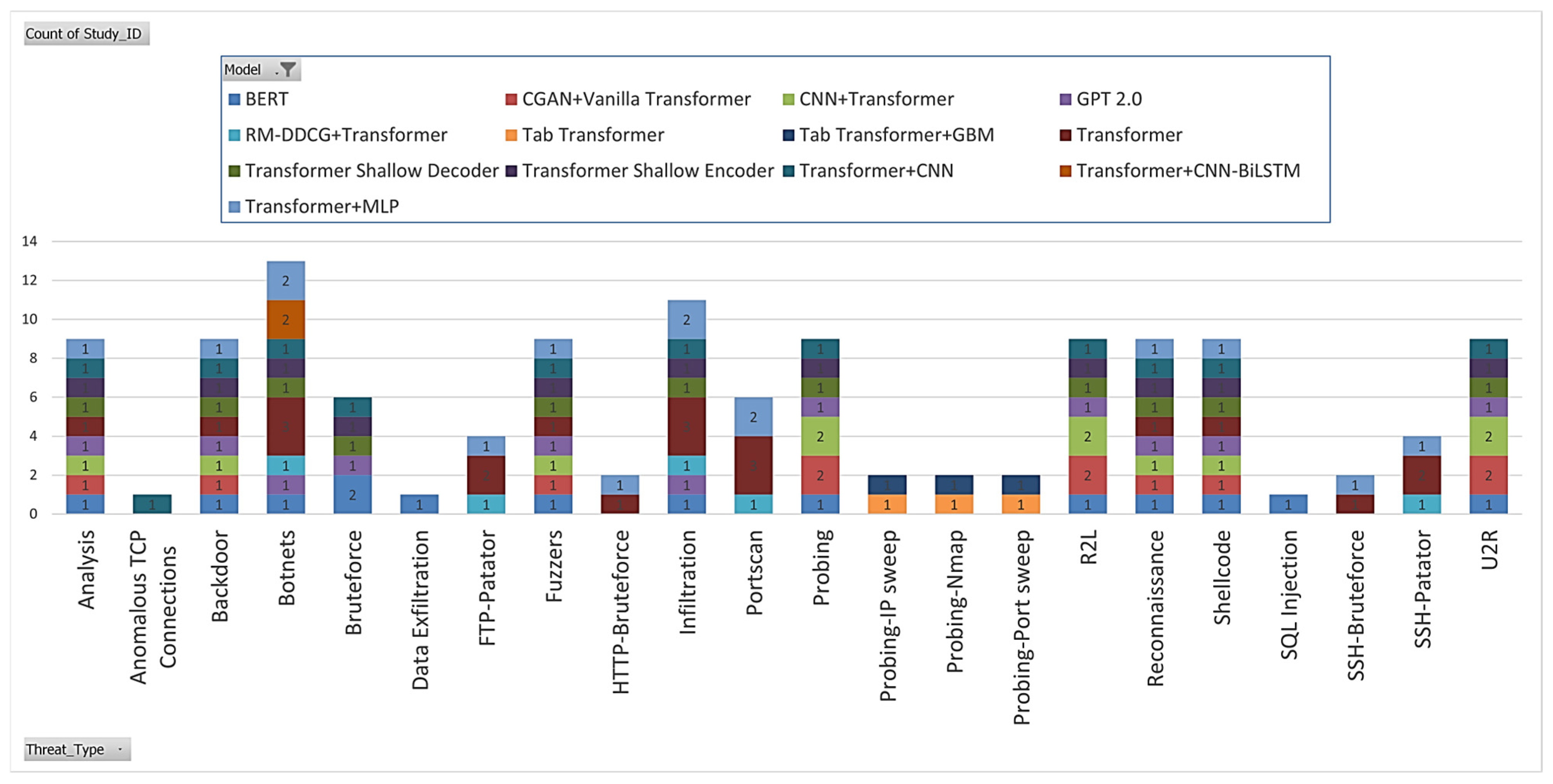 Electronics 14 04163 g007