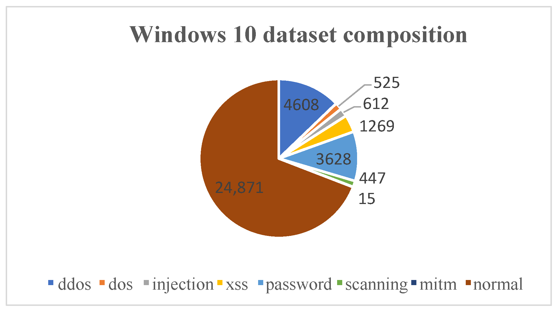 Electronics 14 04166 g005