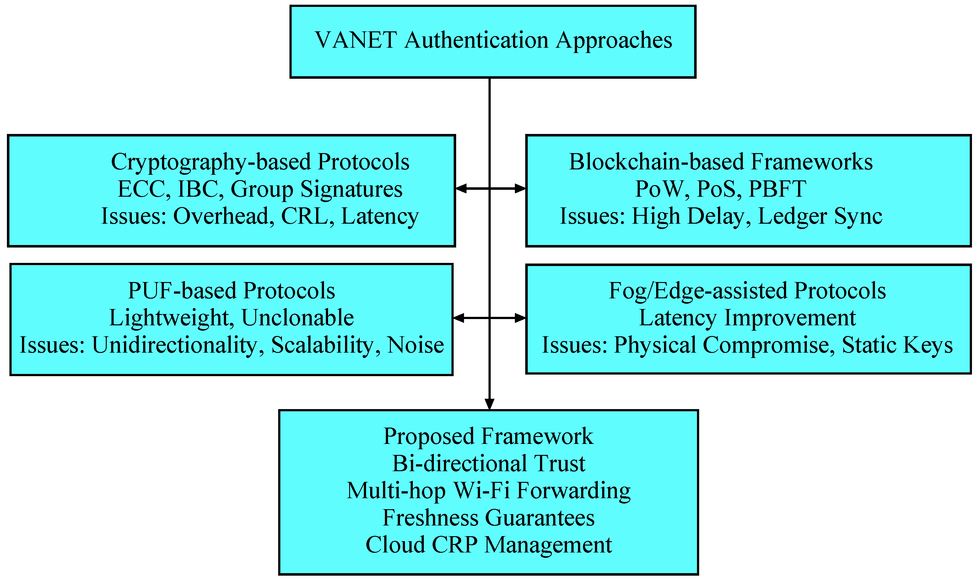 Electronics 14 04167 g001 Electronics 14 04167 g001