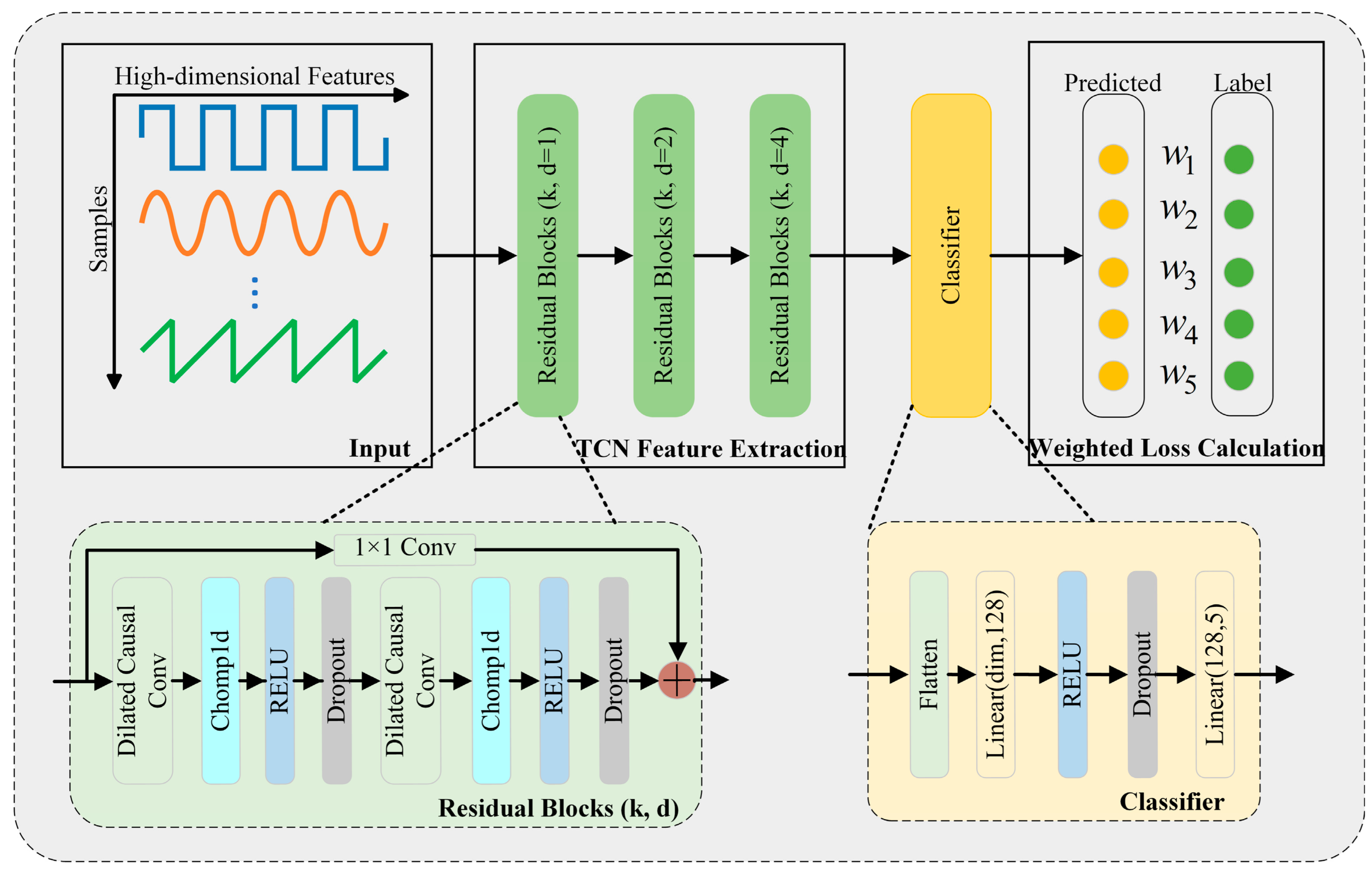 Electronics 14 04168 g001
