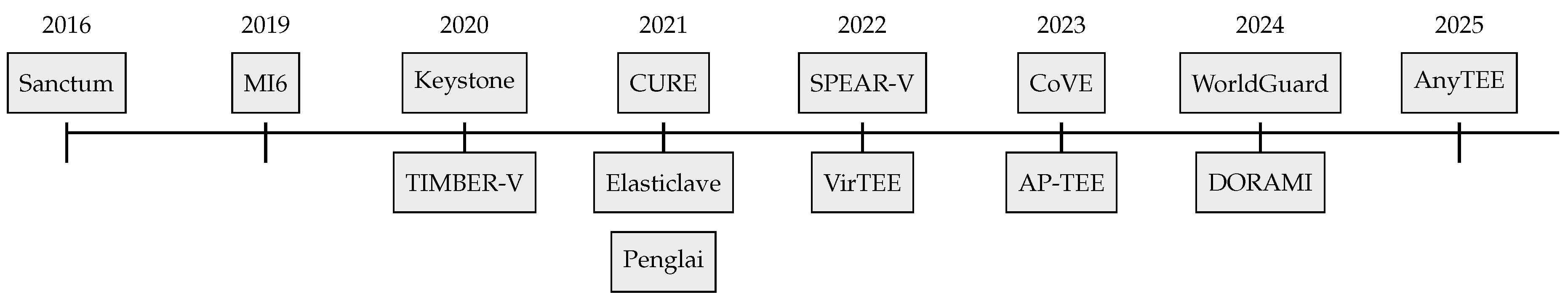 Electronics 14 04171 g001
