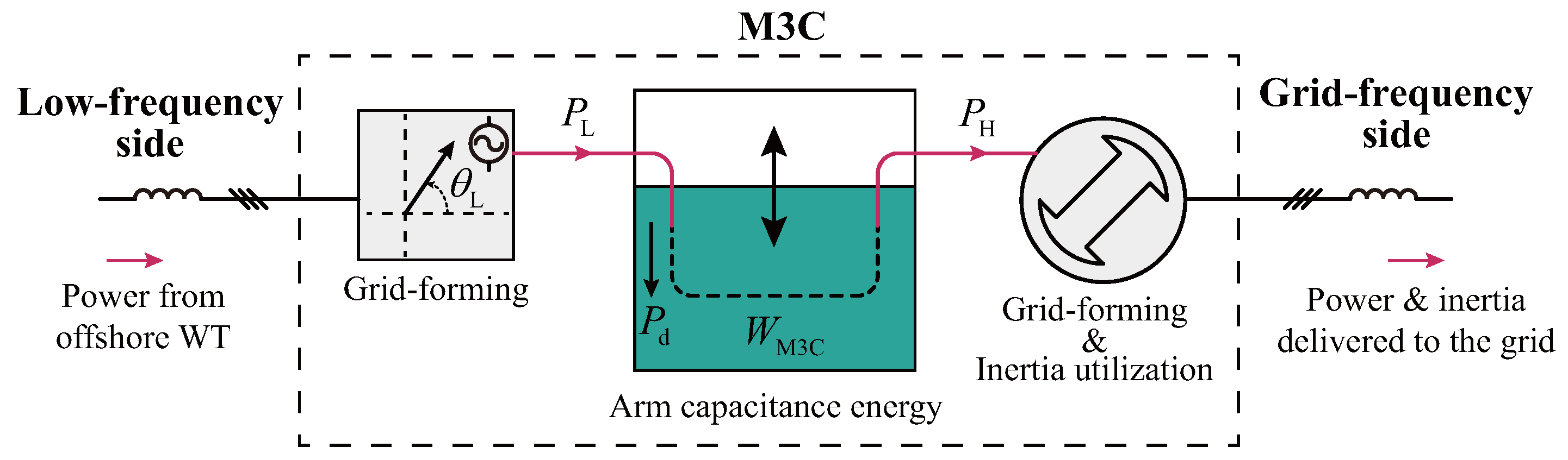 Electronics 14 04173 g005