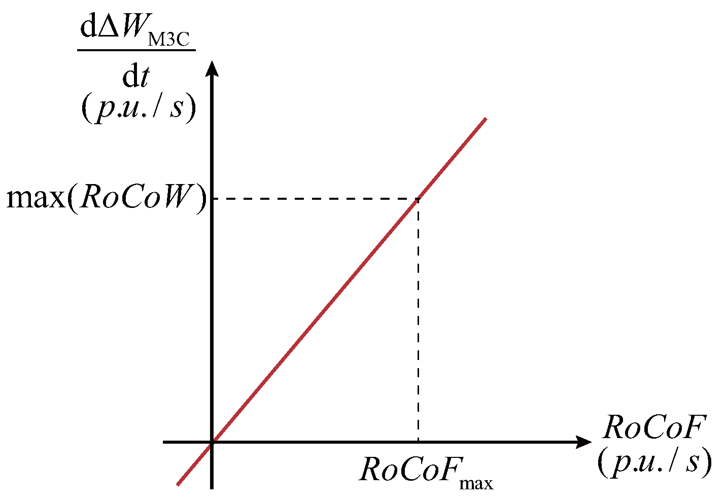 Electronics 14 04173 g007