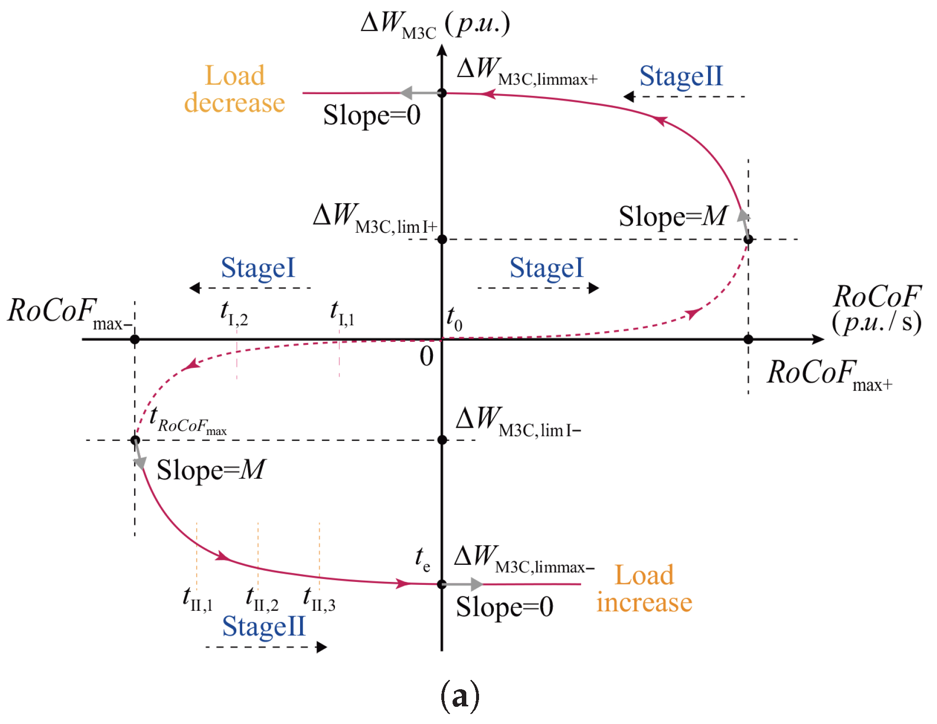 Electronics 14 04173 g009a