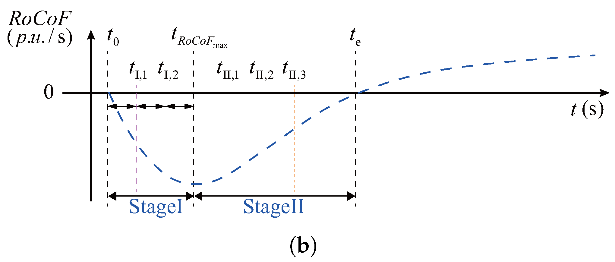 Electronics 14 04173 g009b
