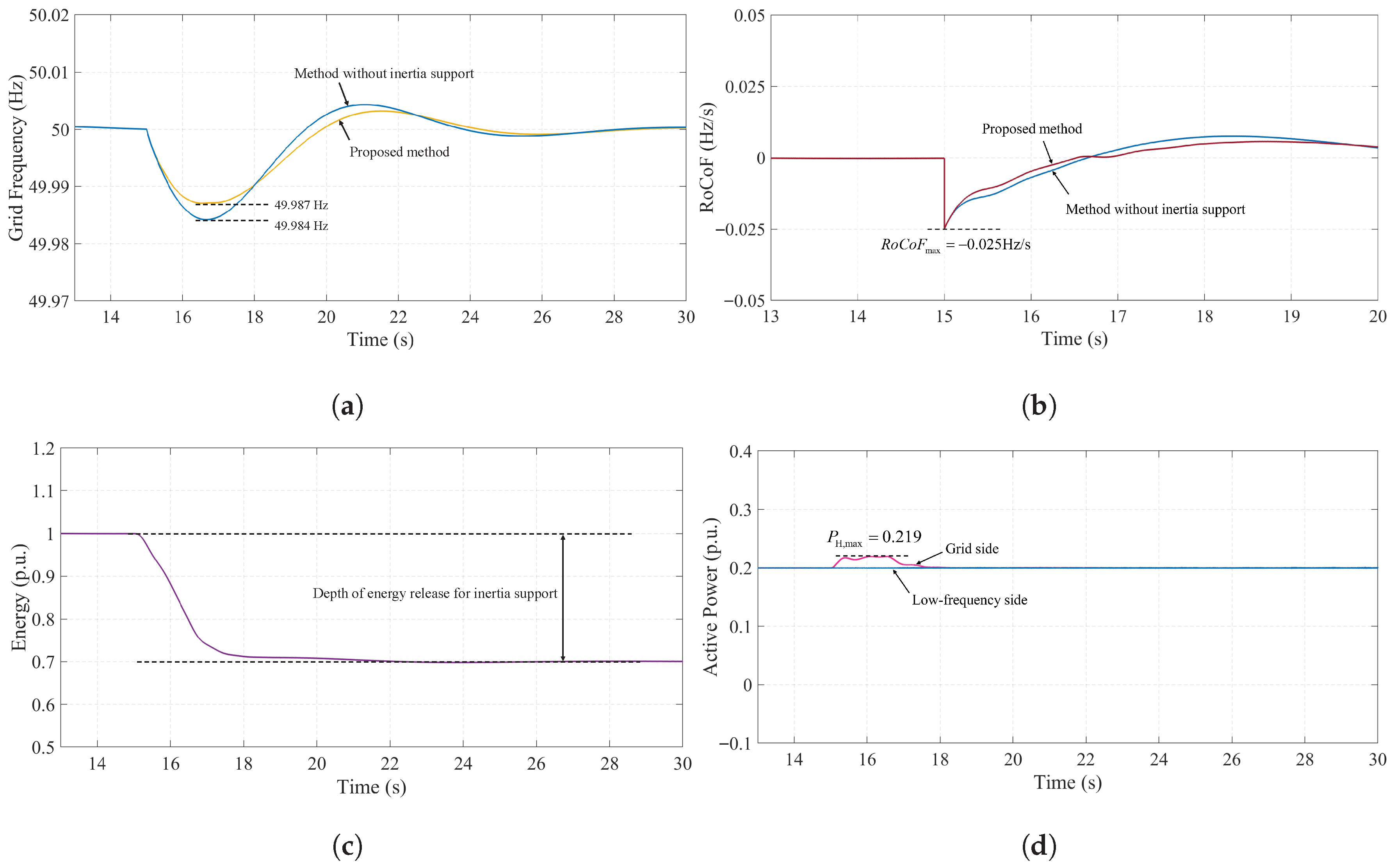 Electronics 14 04173 g011