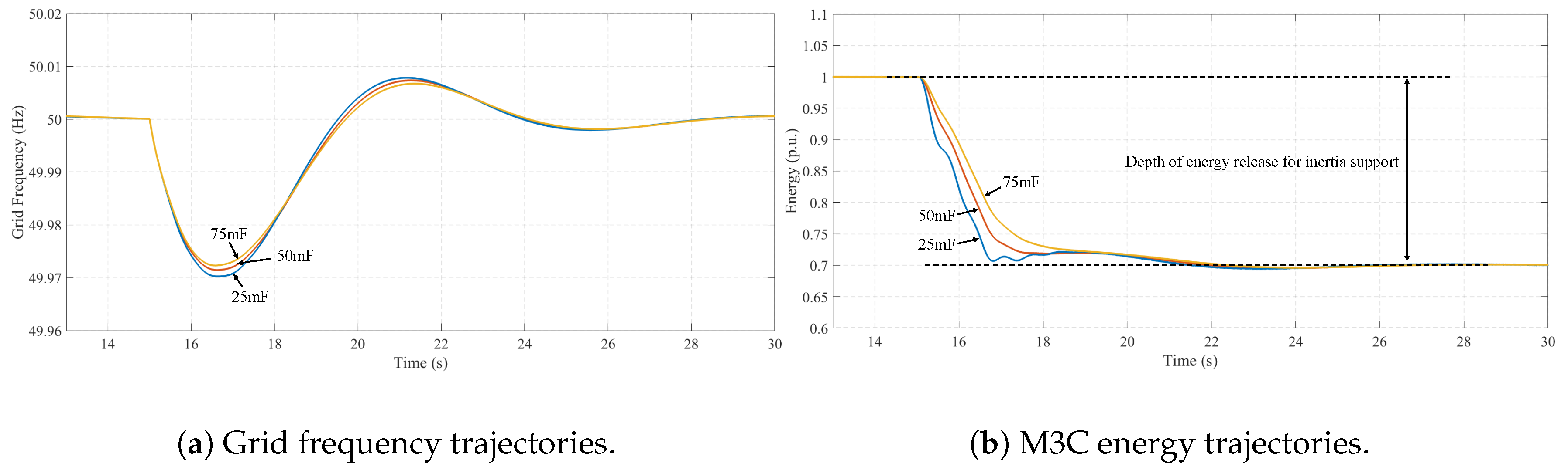 Electronics 14 04173 g012