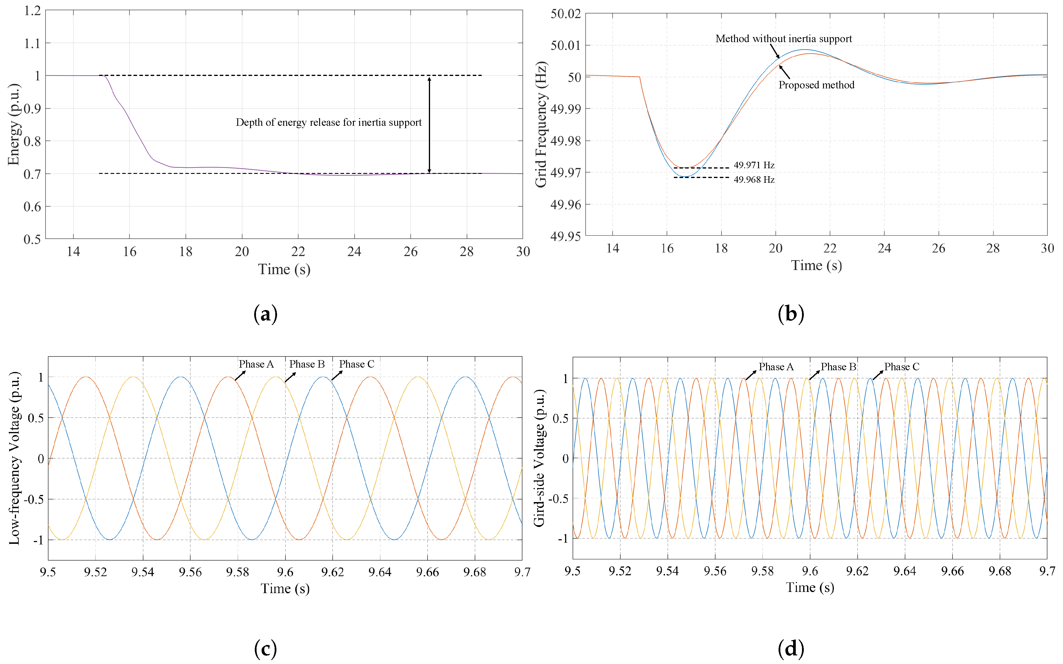 Electronics 14 04173 g013