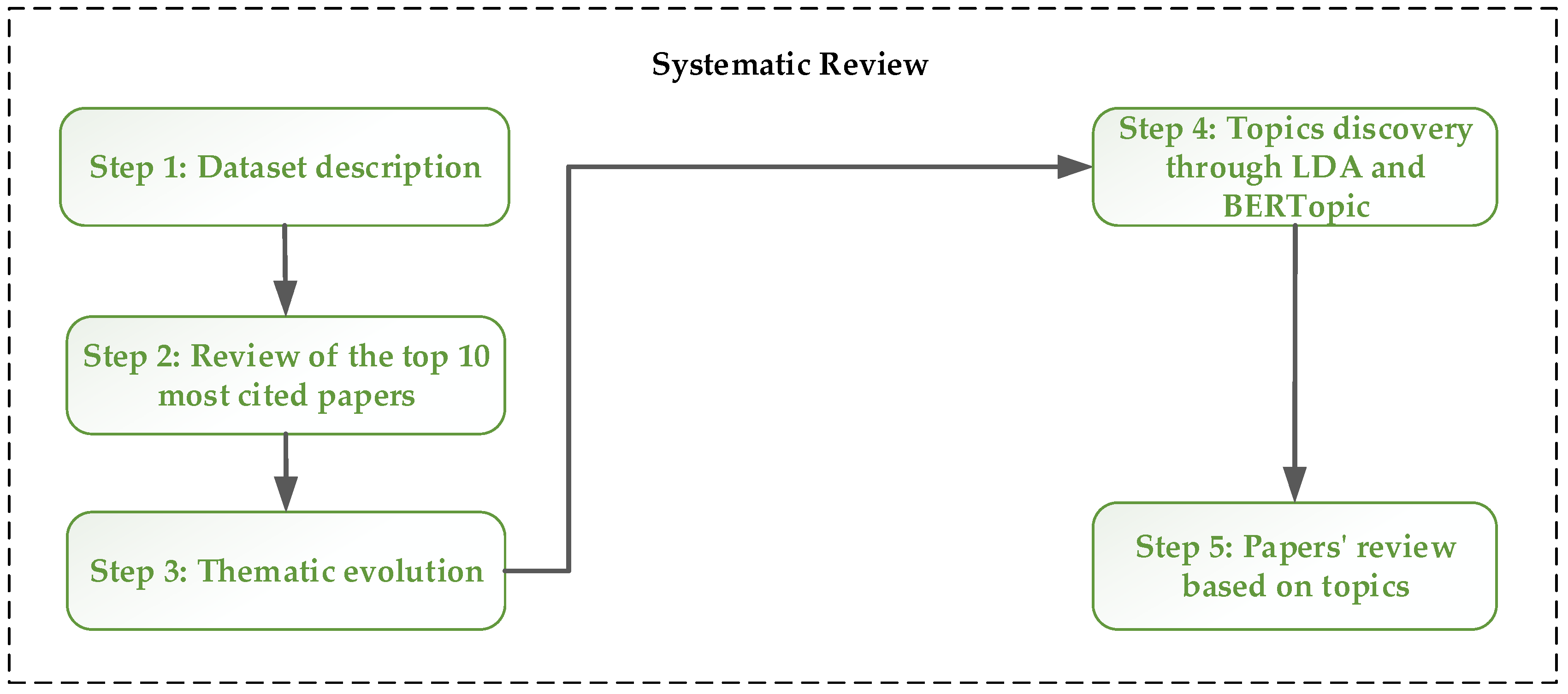 Electronics 14 04174 g002 Electronics 14 04174 g002