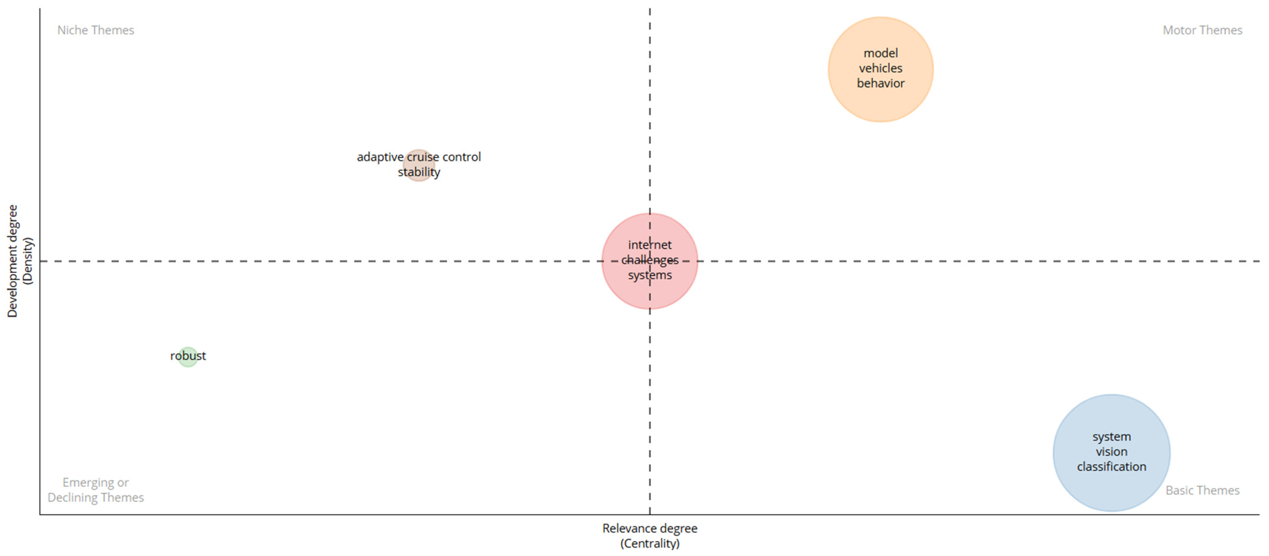Electronics 14 04174 g006 Electronics 14 04174 g006