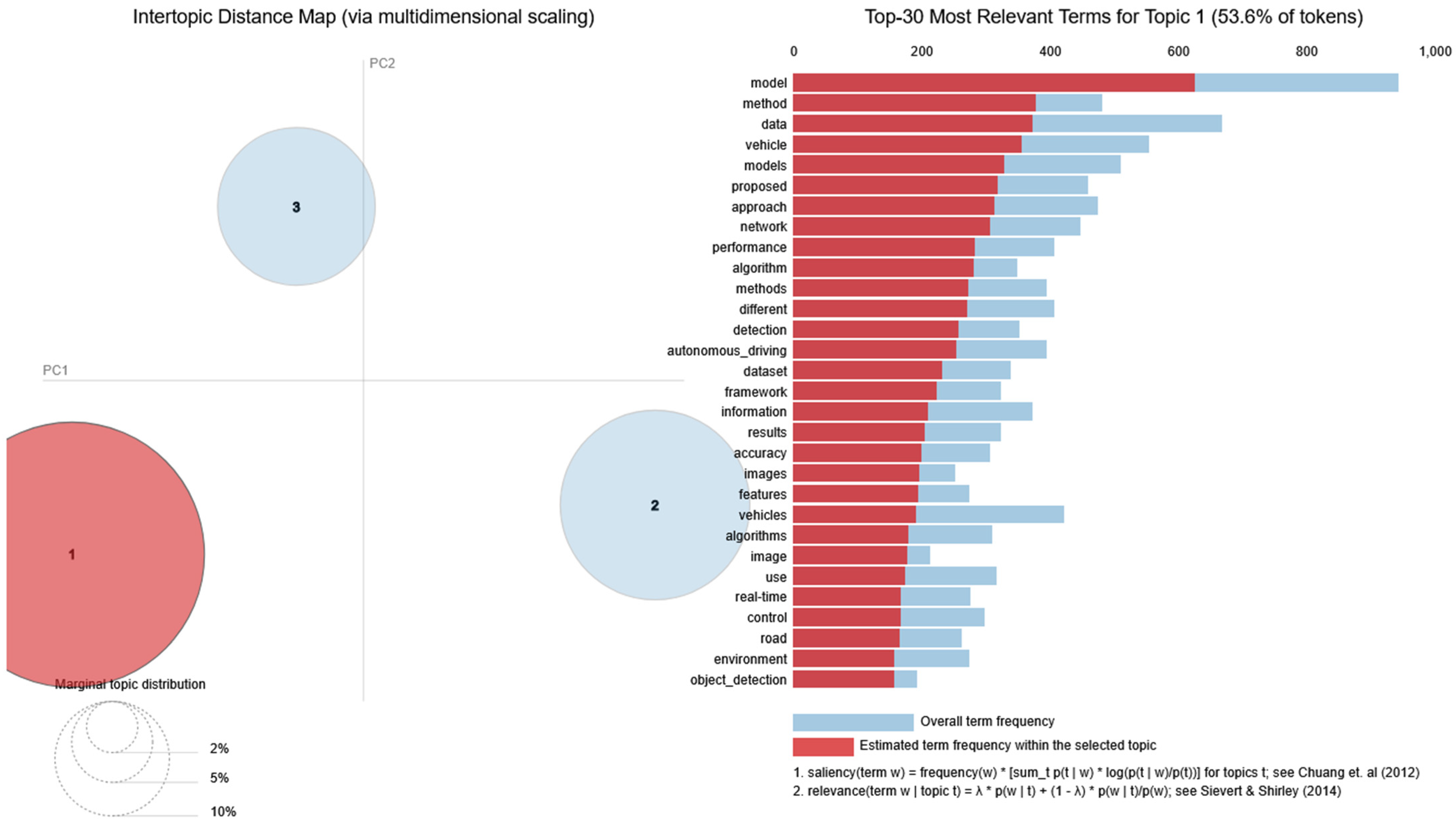 Electronics 14 04174 g012 Electronics 14 04174 g012
