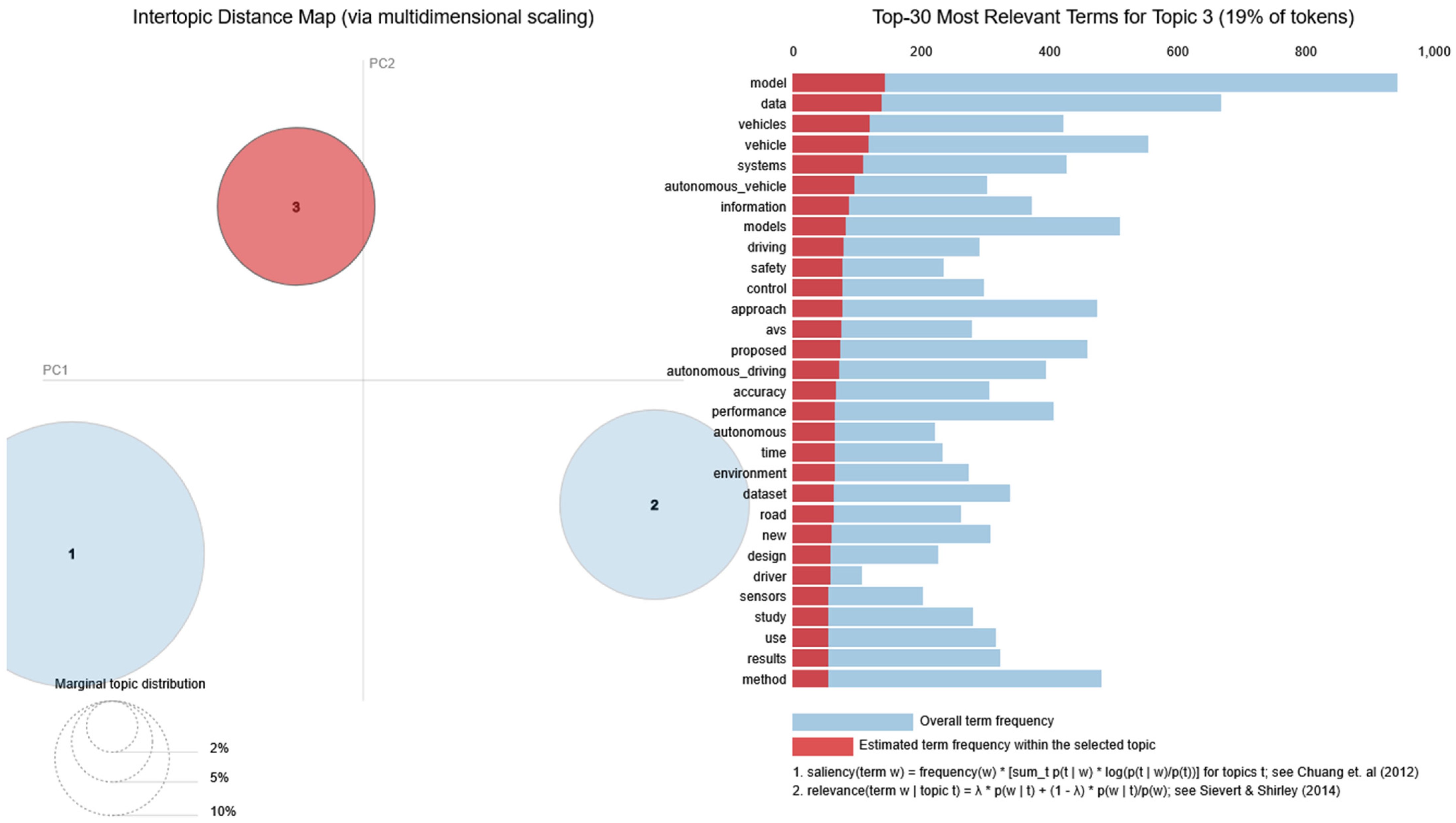 Electronics 14 04174 g014 Electronics 14 04174 g014