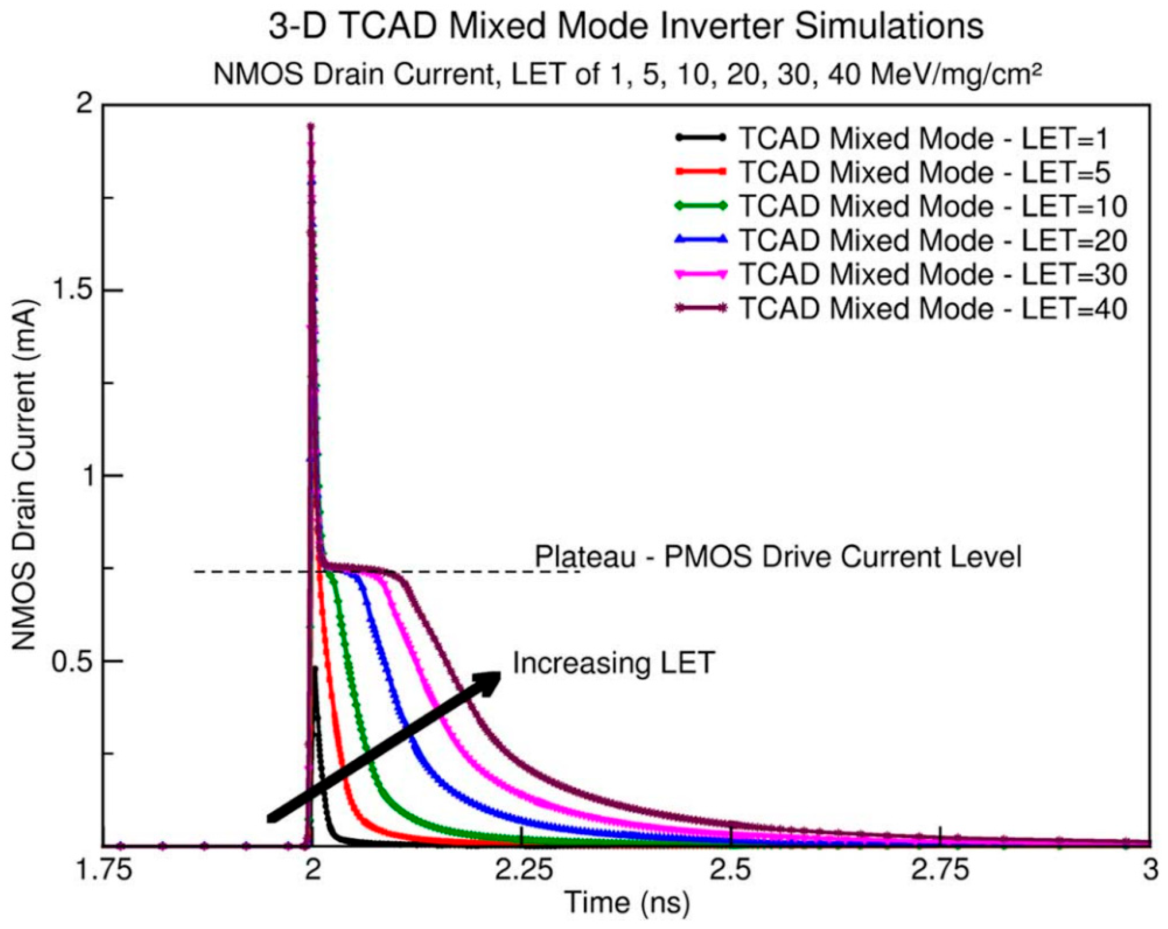 Electronics 14 04176 g008