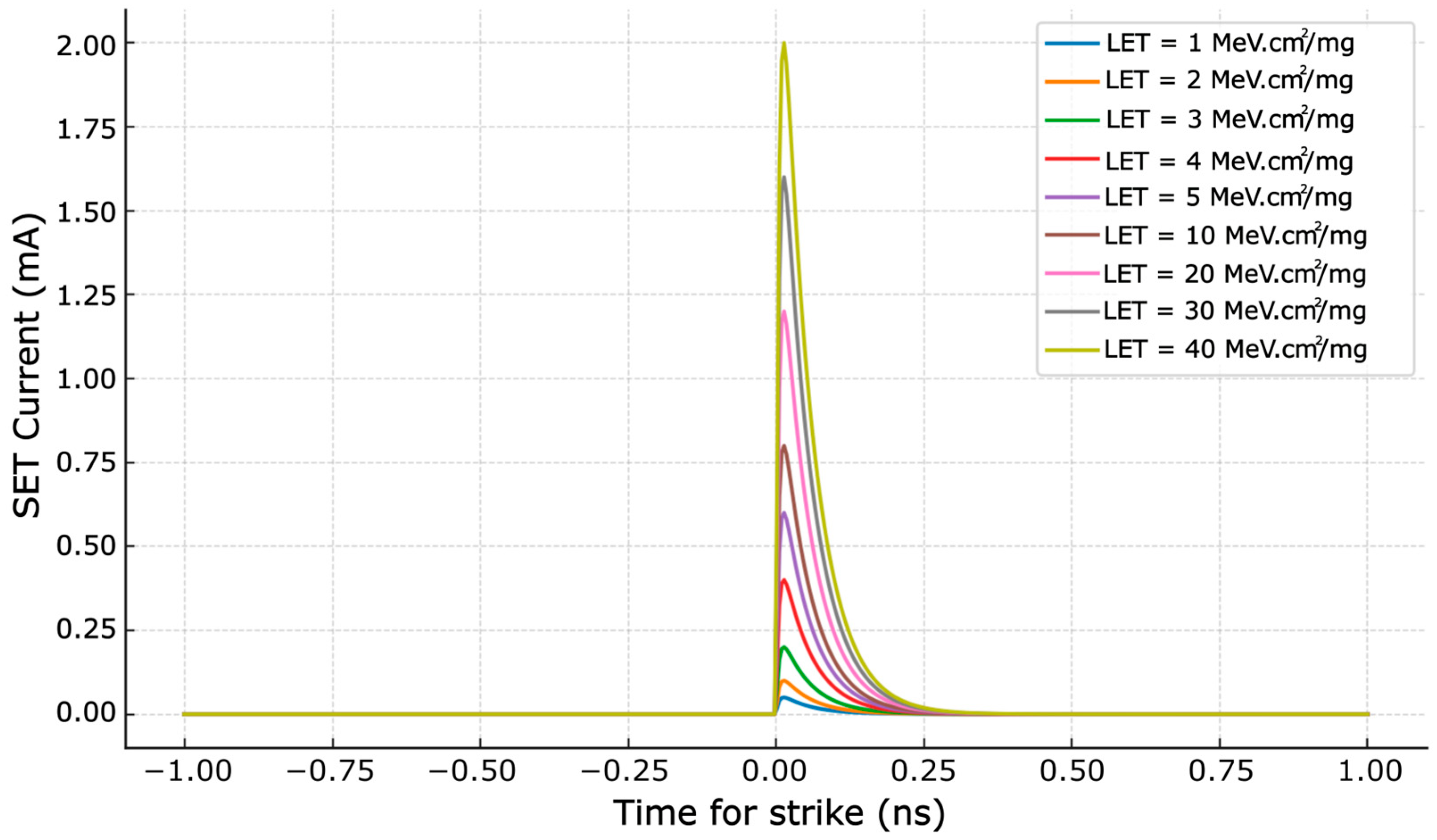 Electronics 14 04176 g009