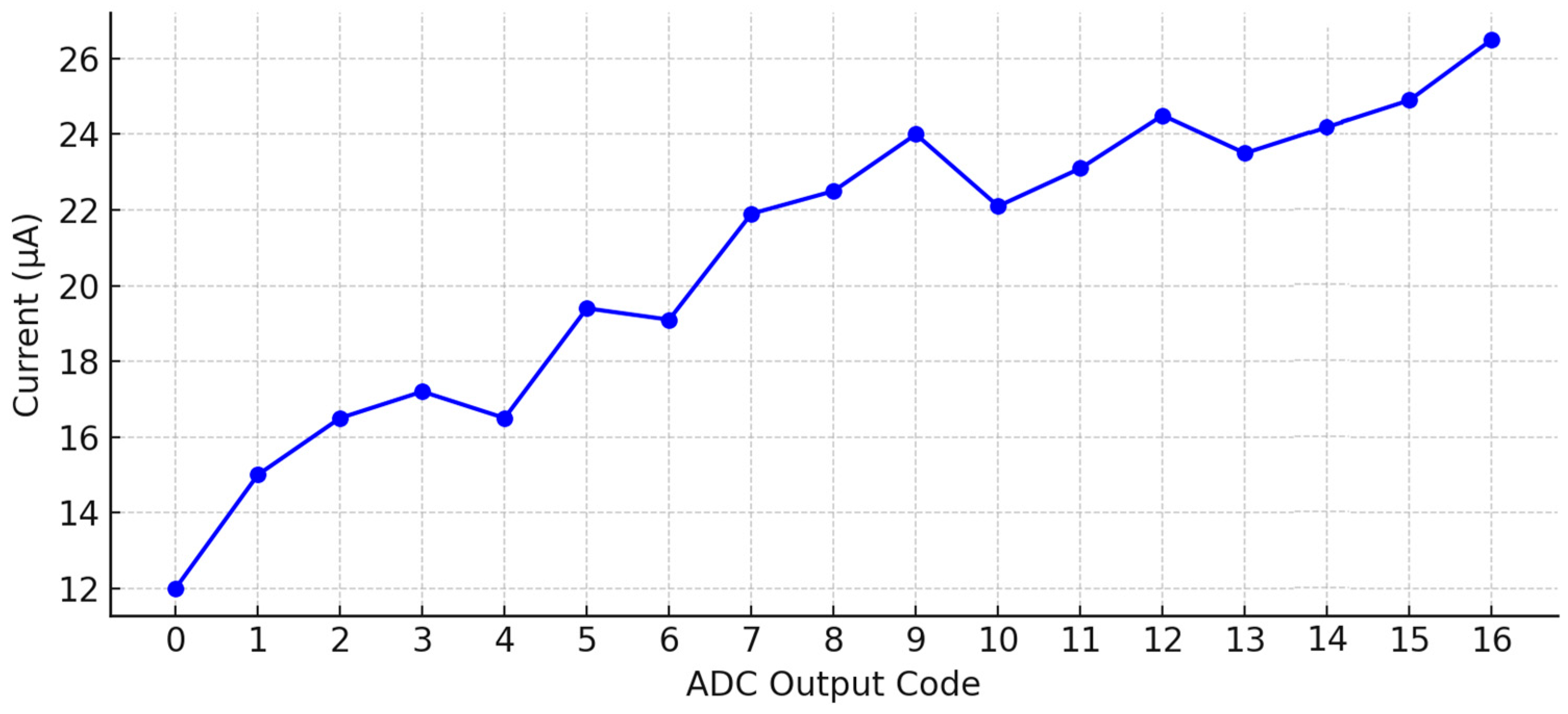 Electronics 14 04176 g013