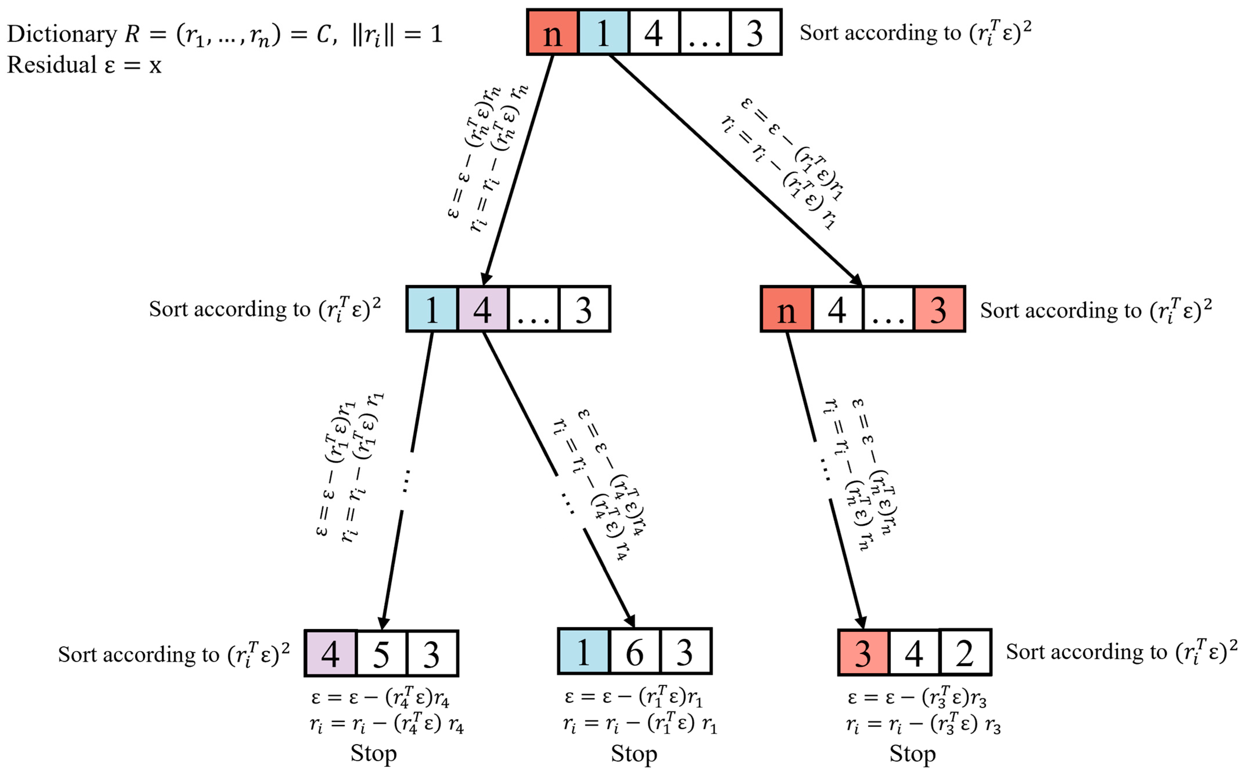 Electronics 14 04177 g002 Electronics 14 04177 g002