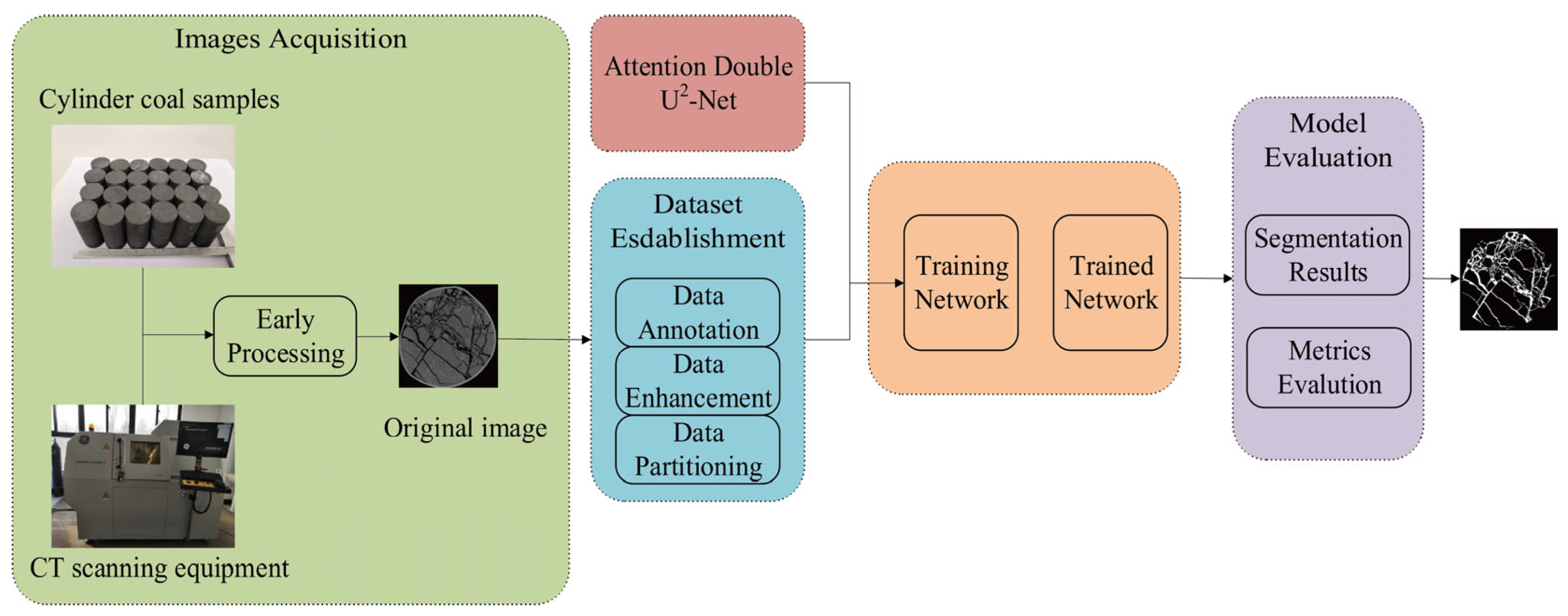 Electronics 14 04179 g001