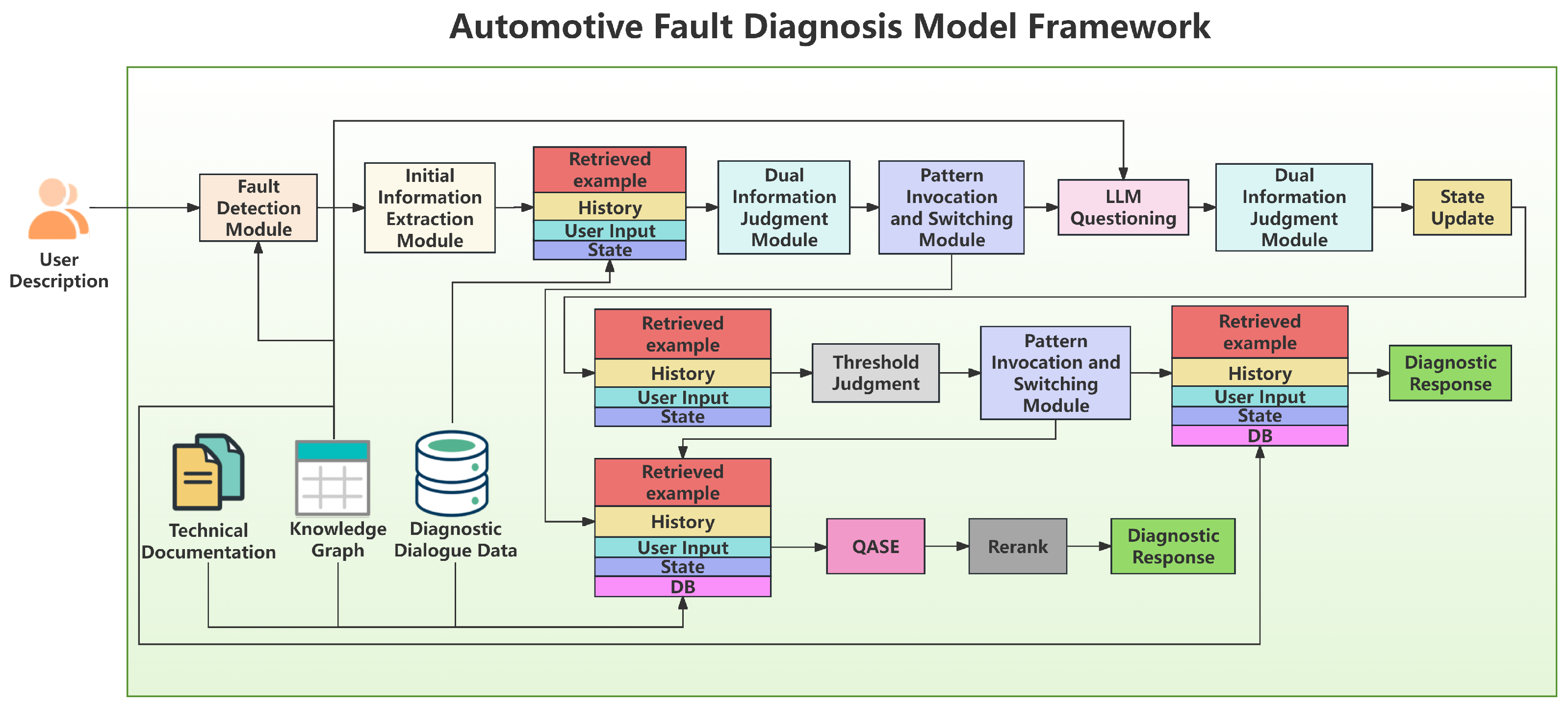 Electronics 14 04180 g001