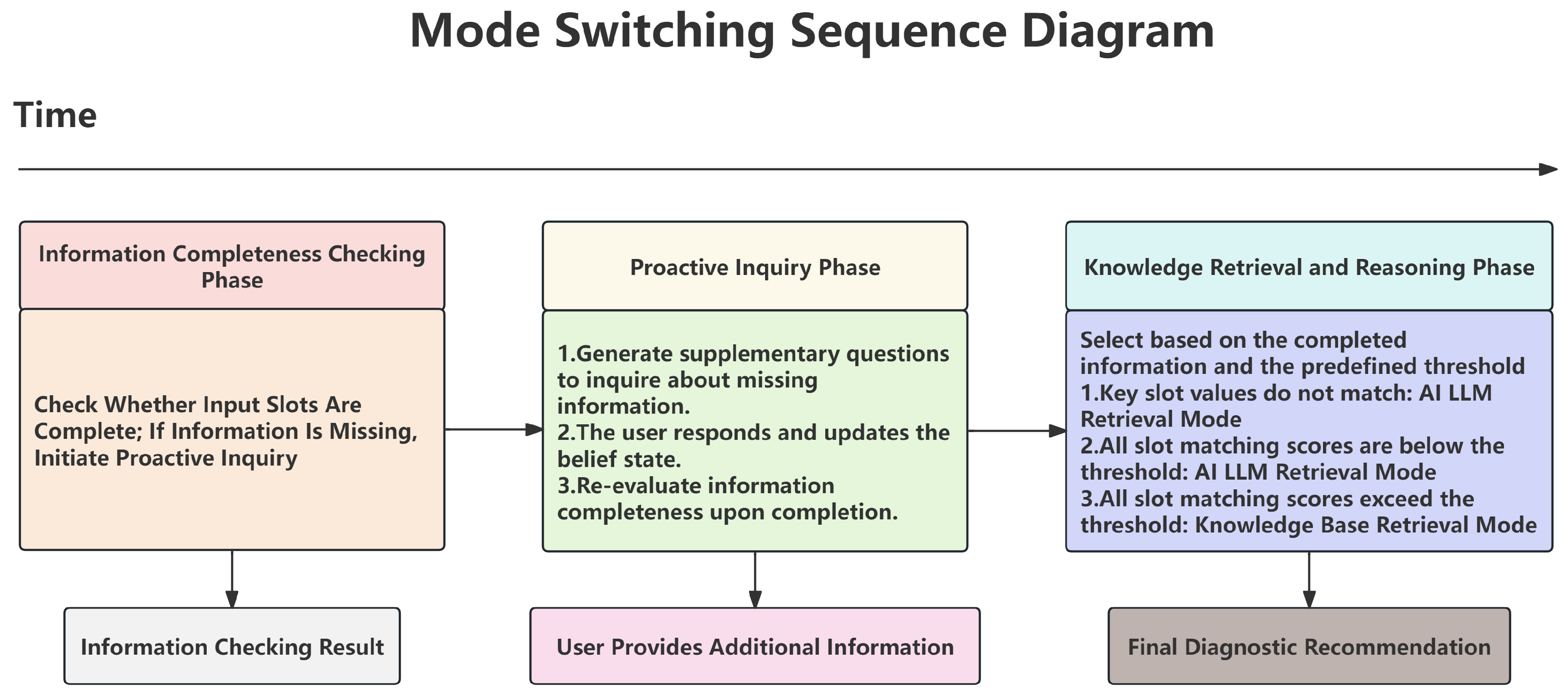 Electronics 14 04180 g003