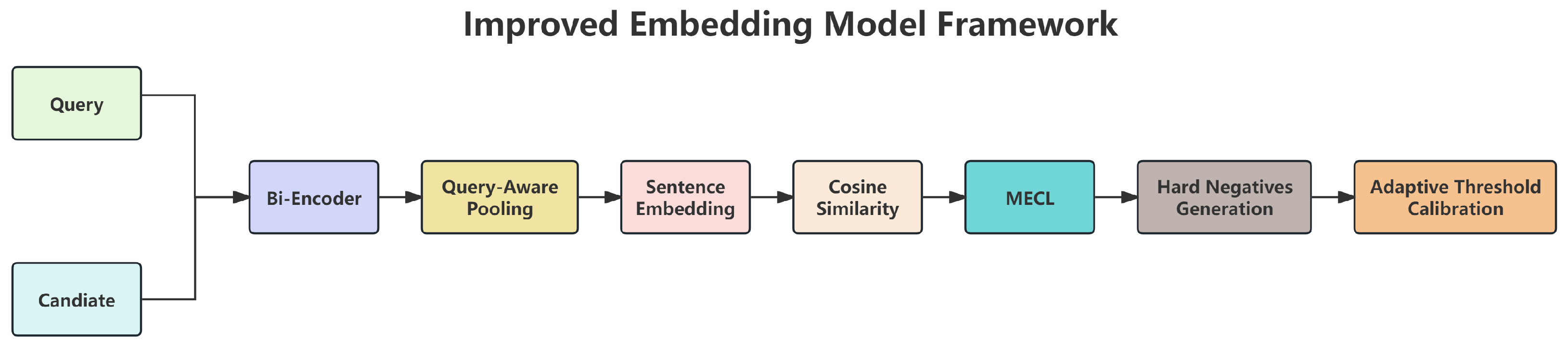 Electronics 14 04180 g005