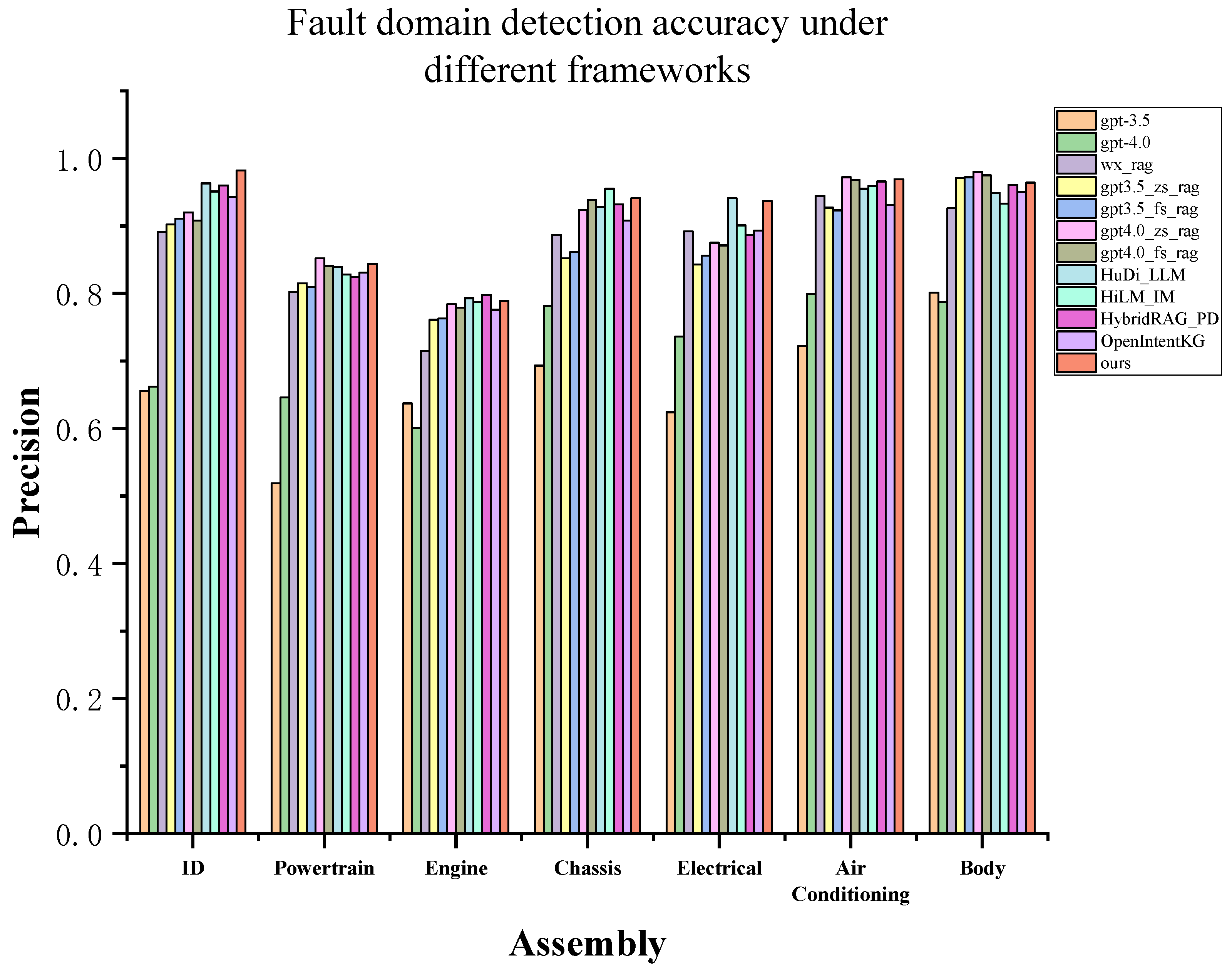 Electronics 14 04180 g006