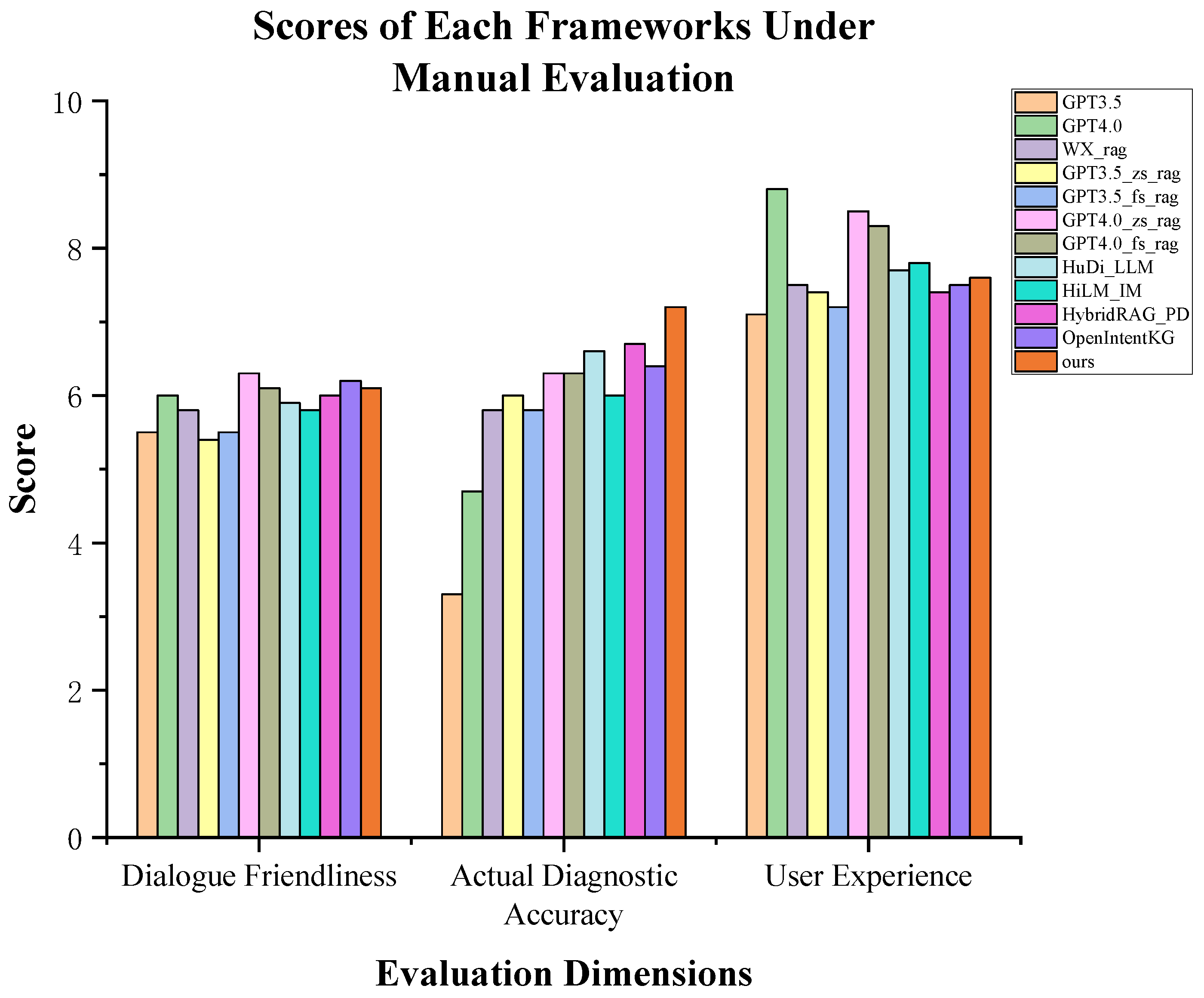Electronics 14 04180 g010