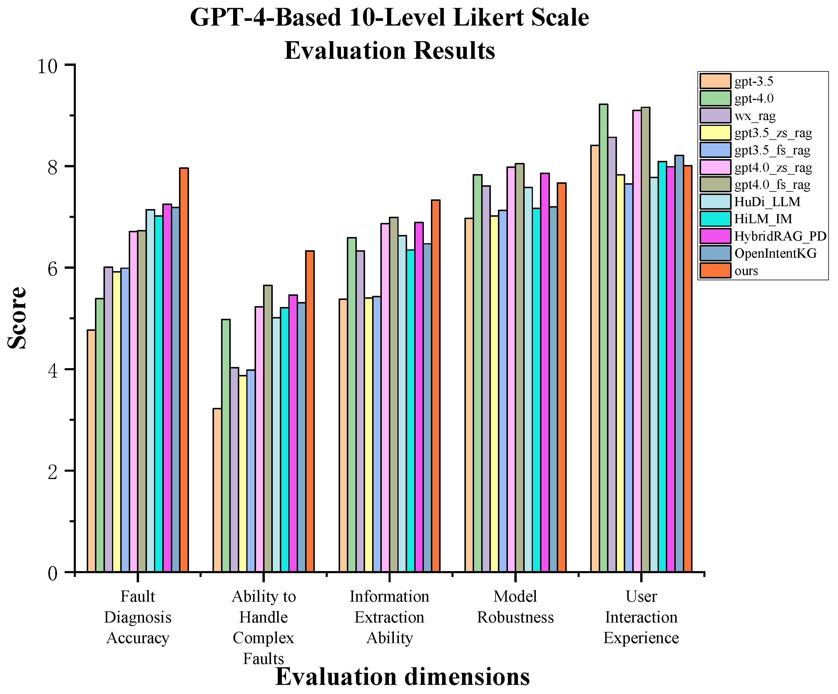 Electronics 14 04180 g011