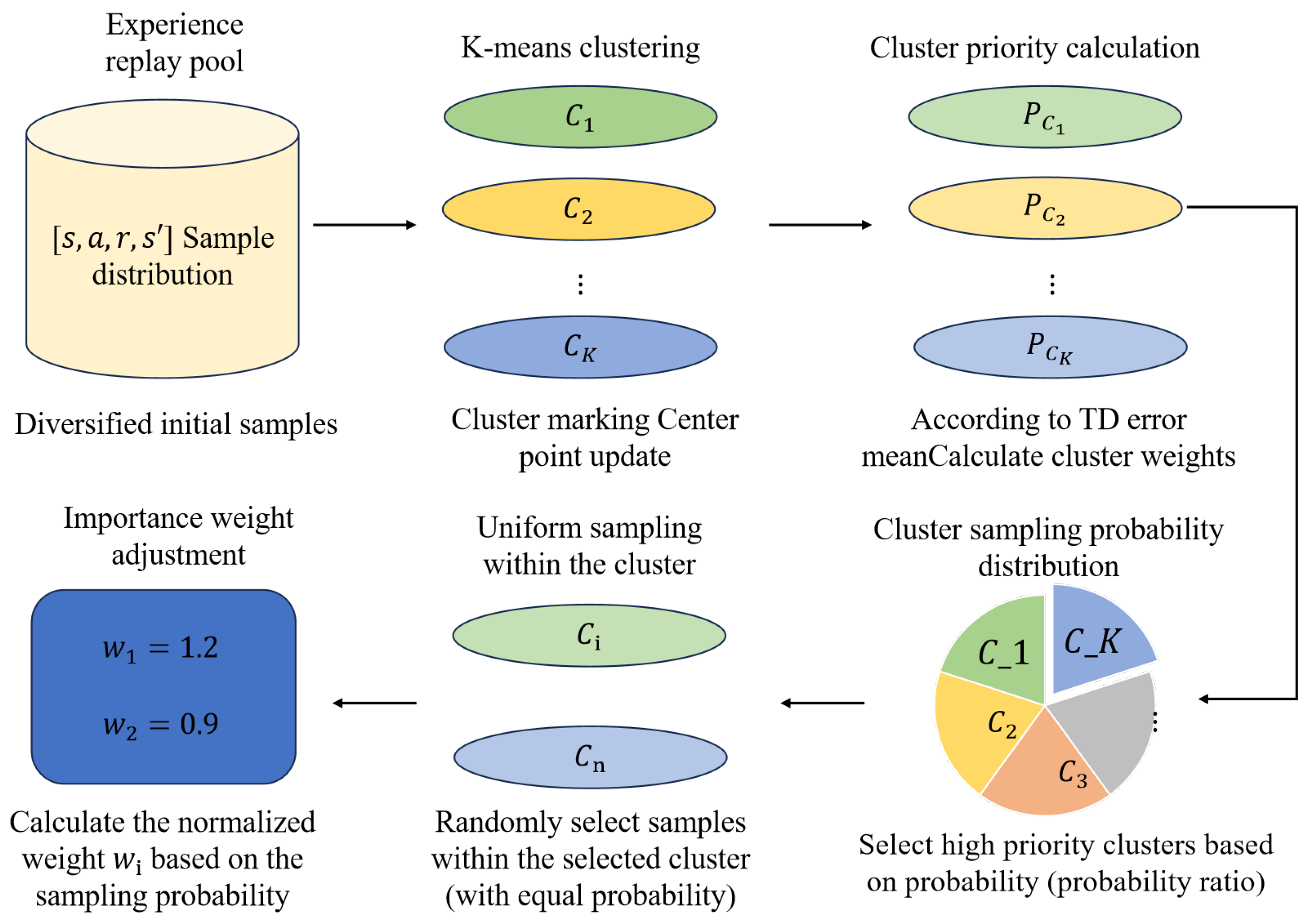 Electronics 14 04181 g003