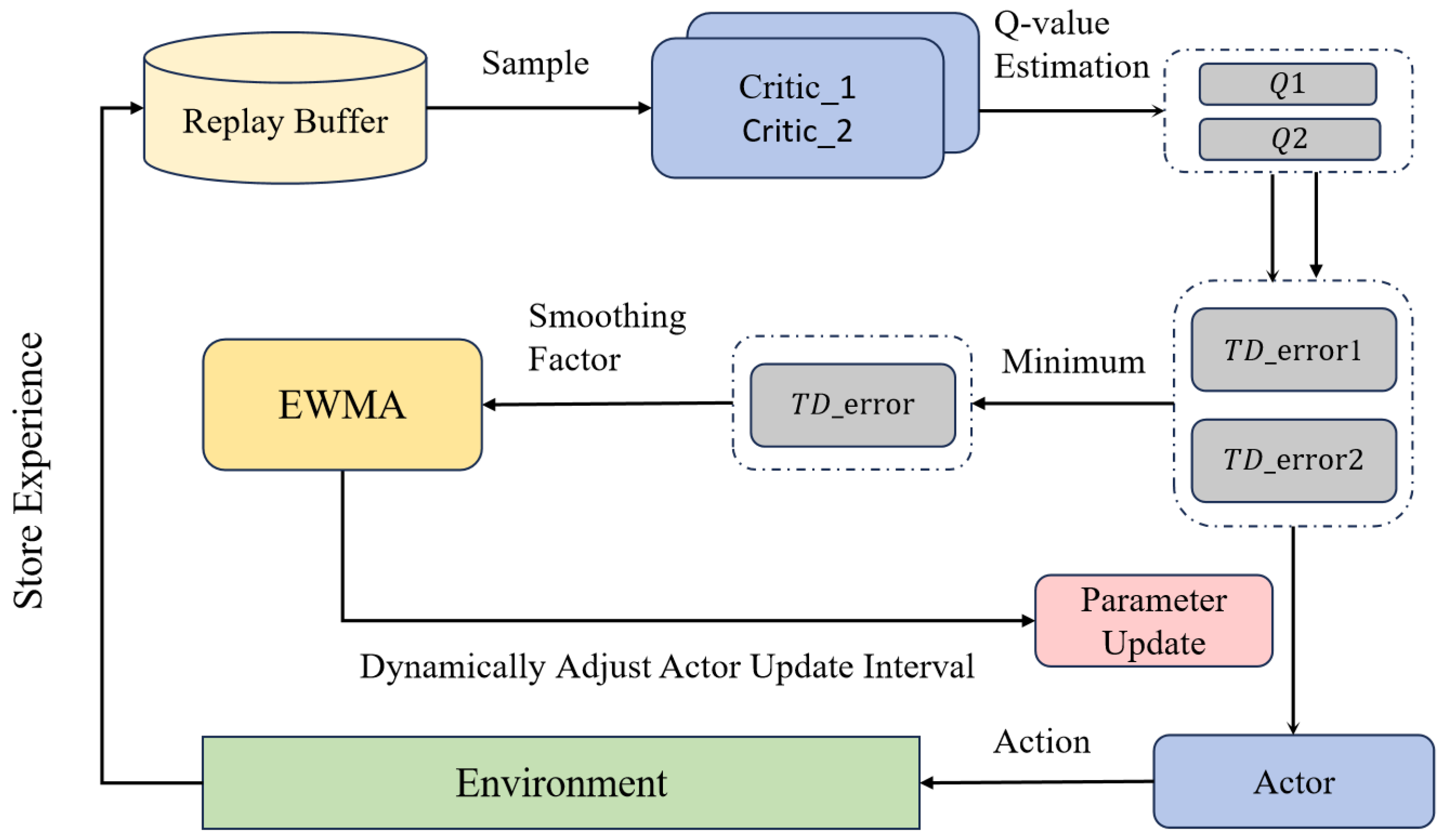 Electronics 14 04181 g004