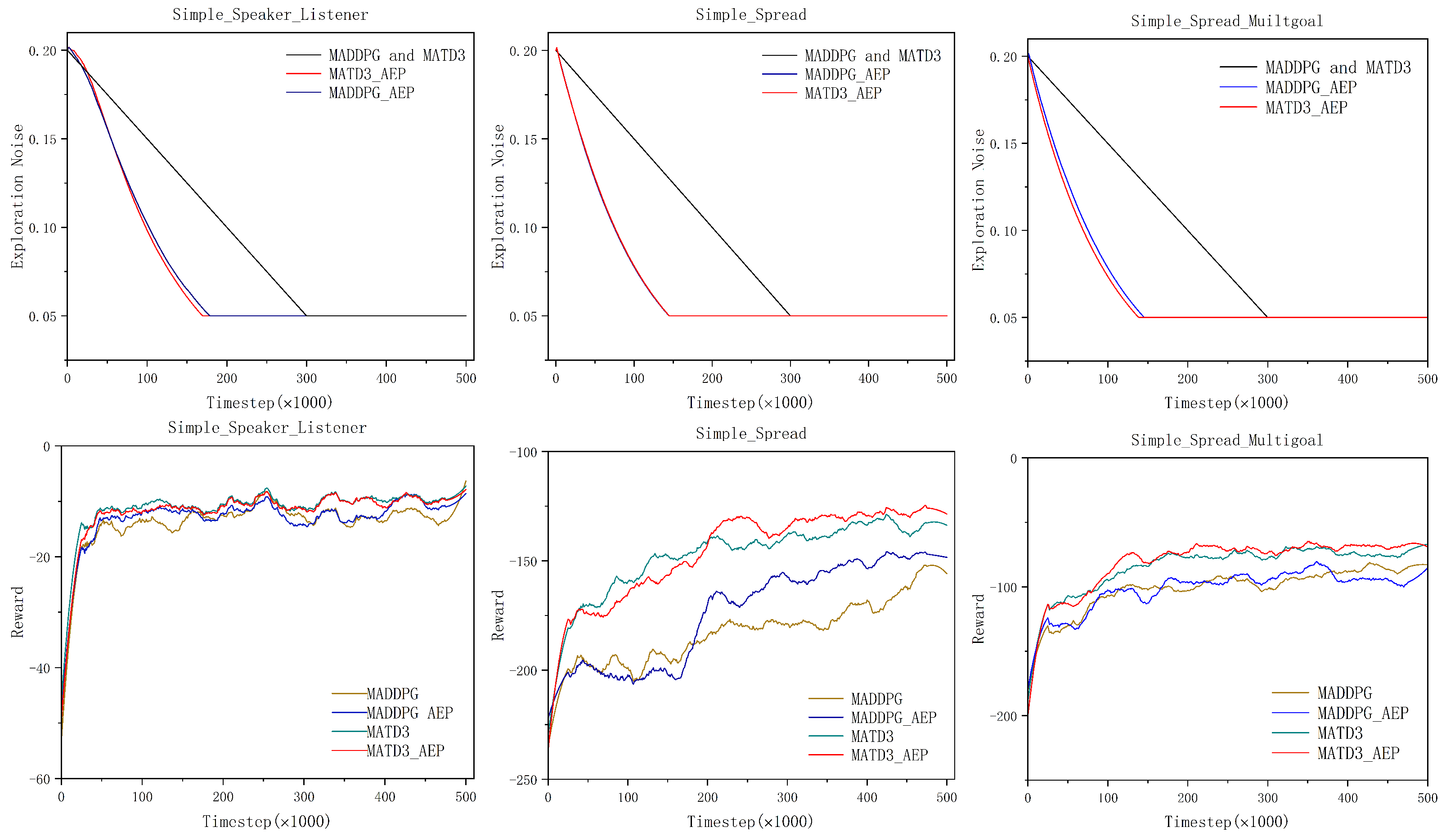 Electronics 14 04181 g006