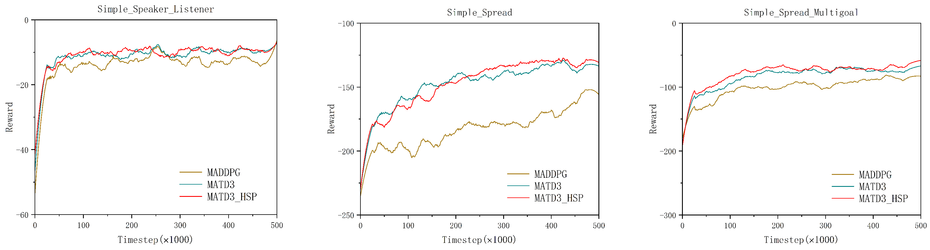 Electronics 14 04181 g007
