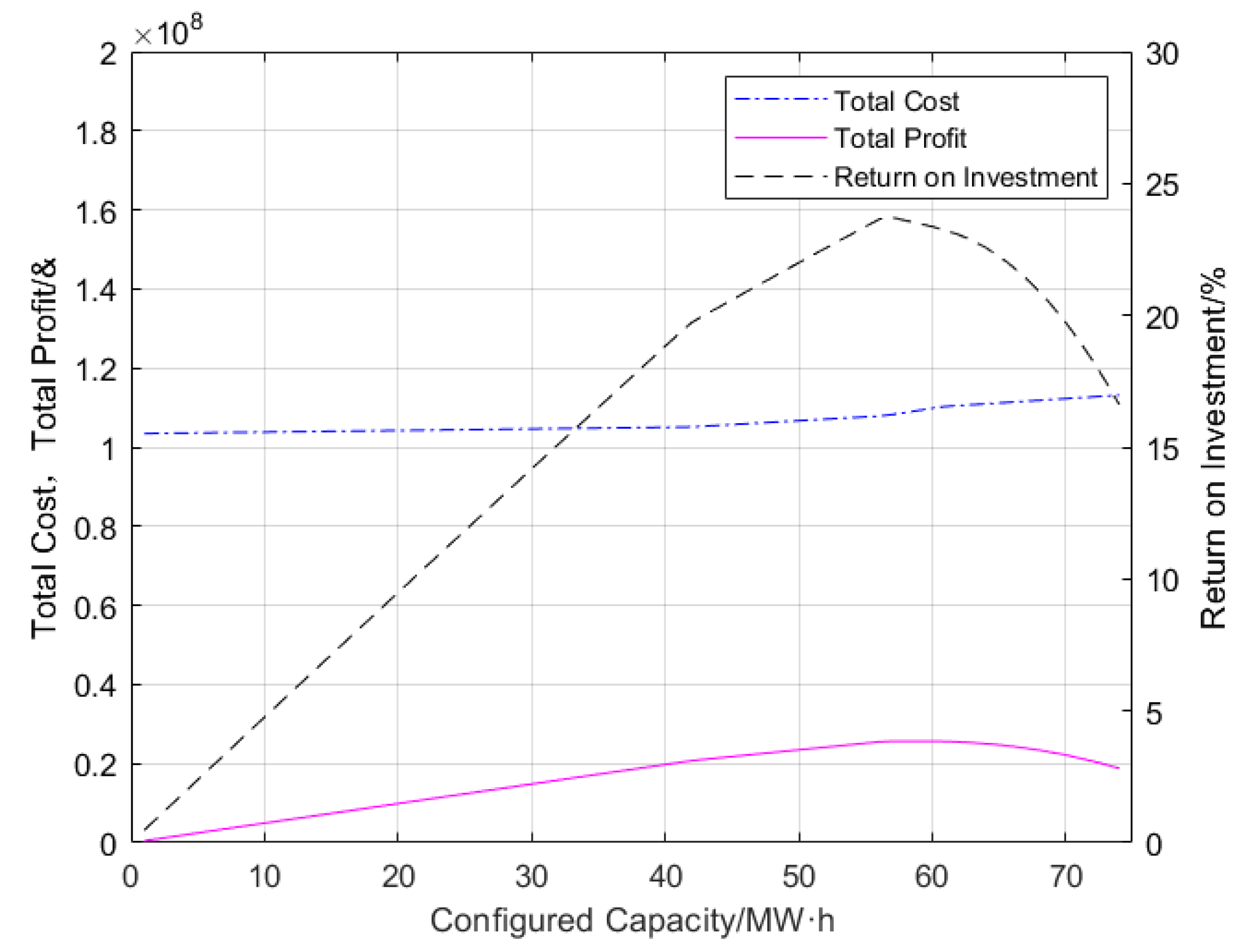 Electronics 14 04182 g007