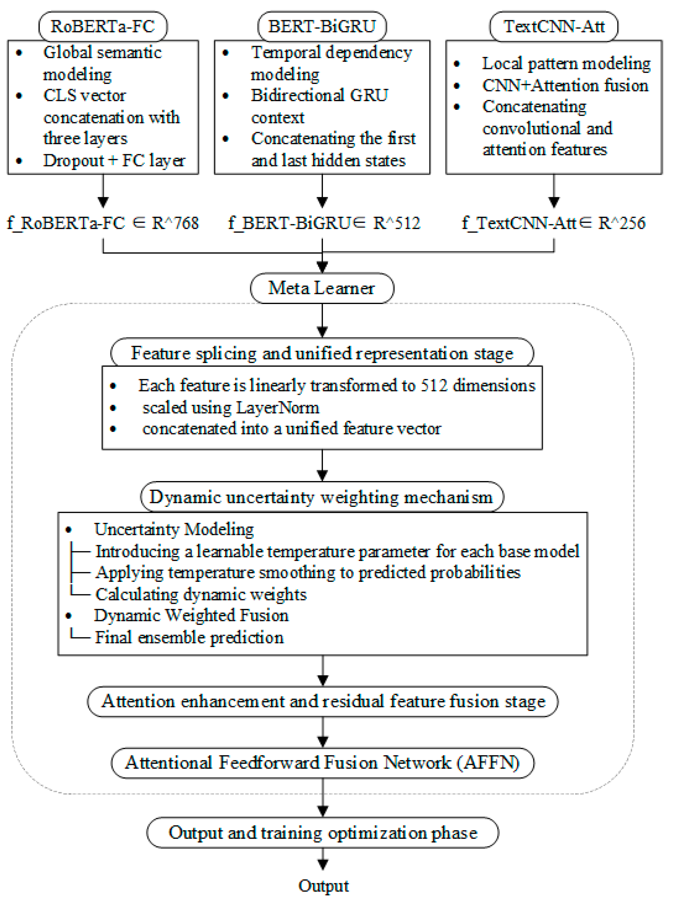 Electronics 14 04189 g001