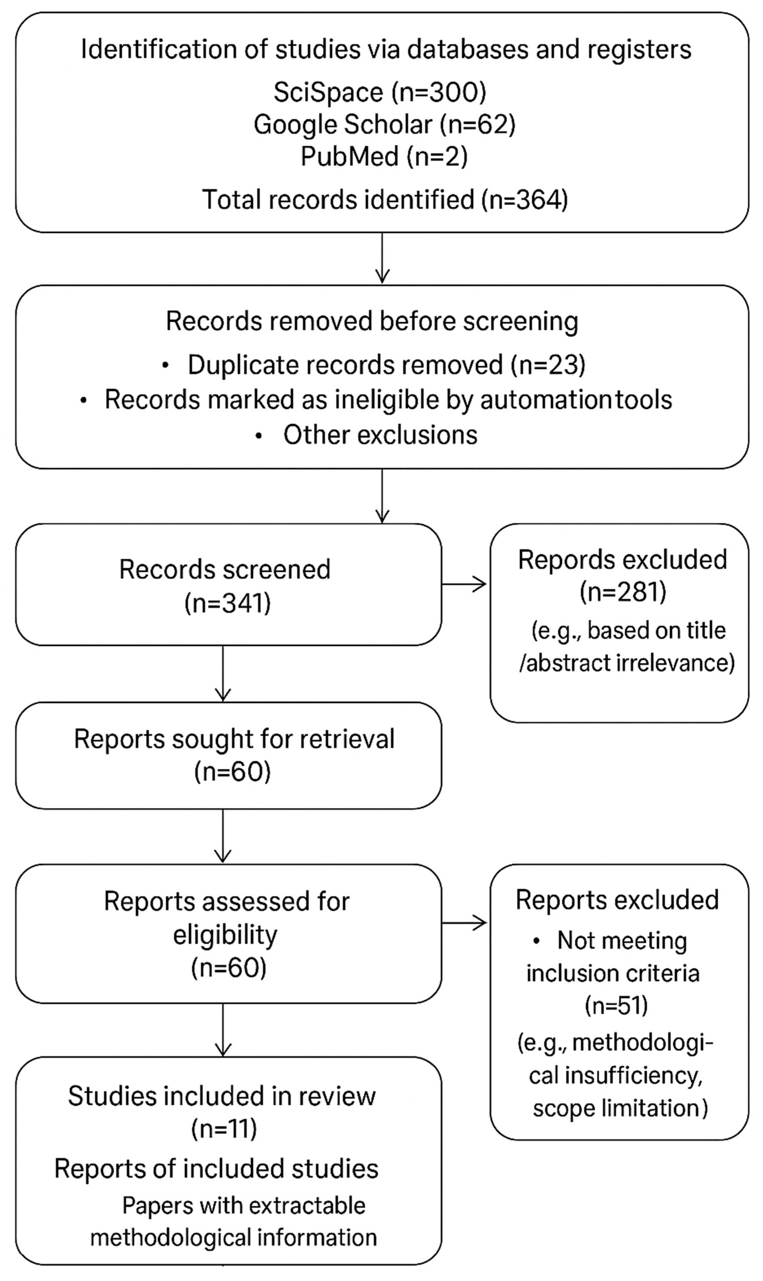 Electronics 14 04191 g0a1