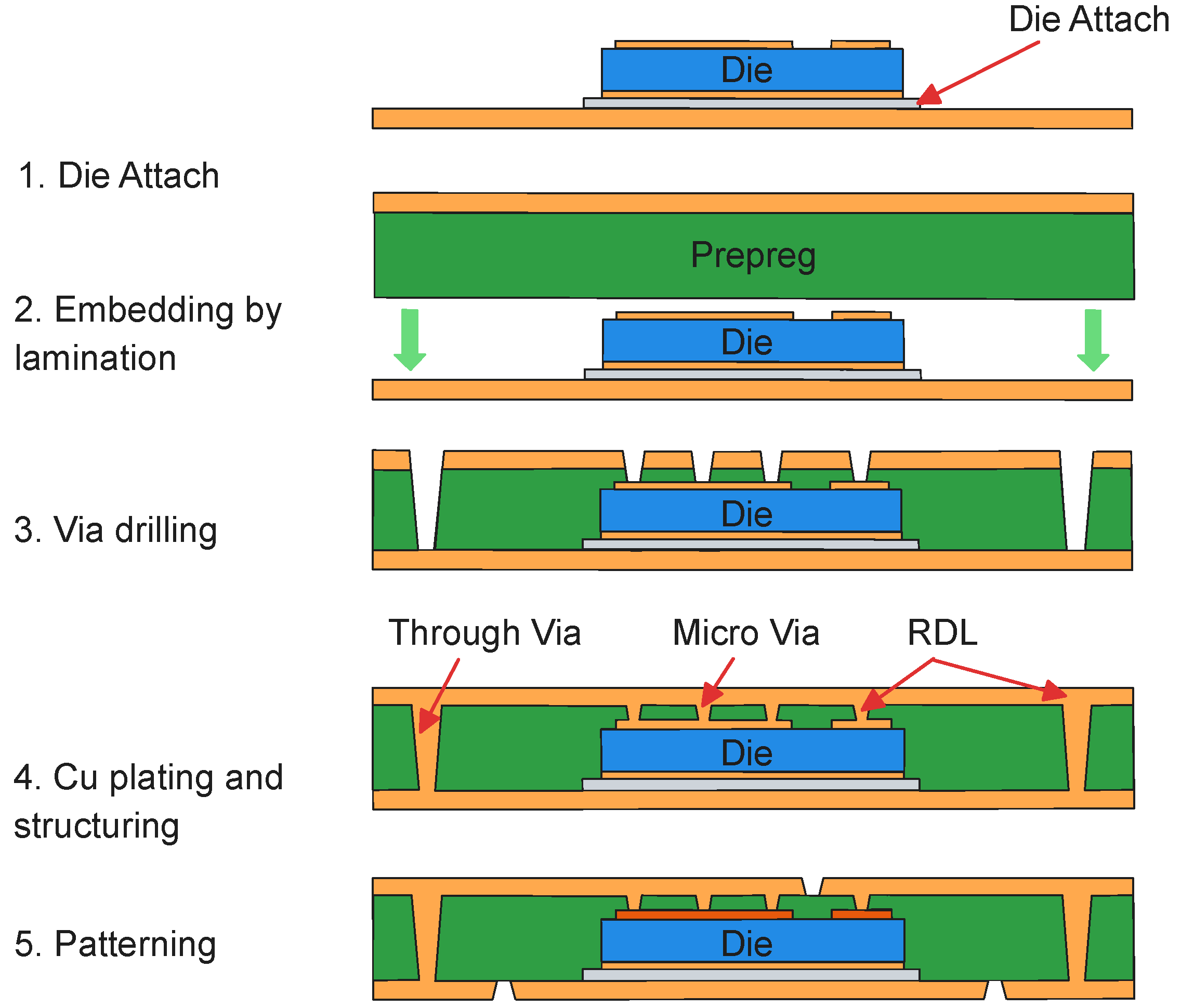 Electronics 14 04193 g003