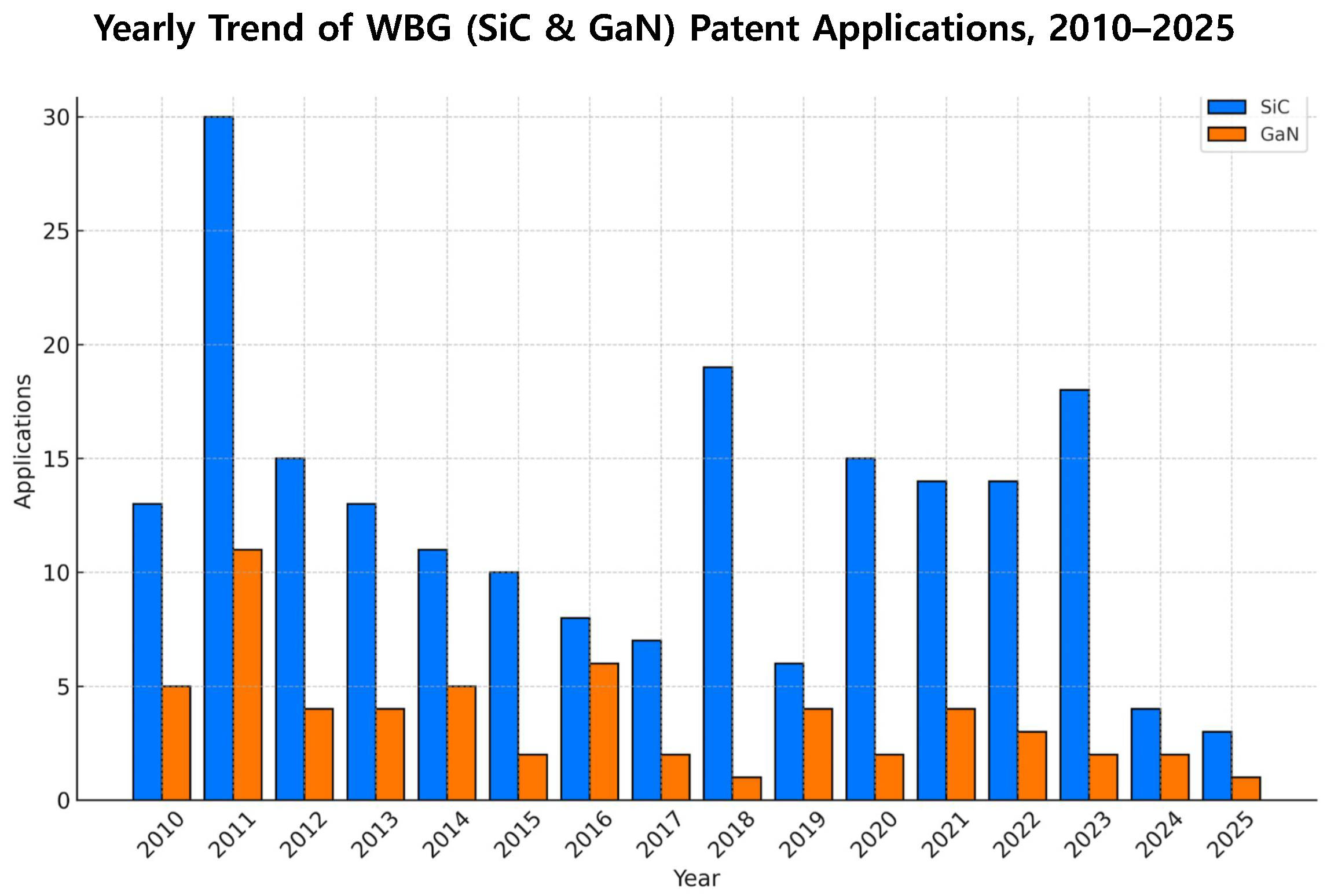 Electronics 14 04193 g005
