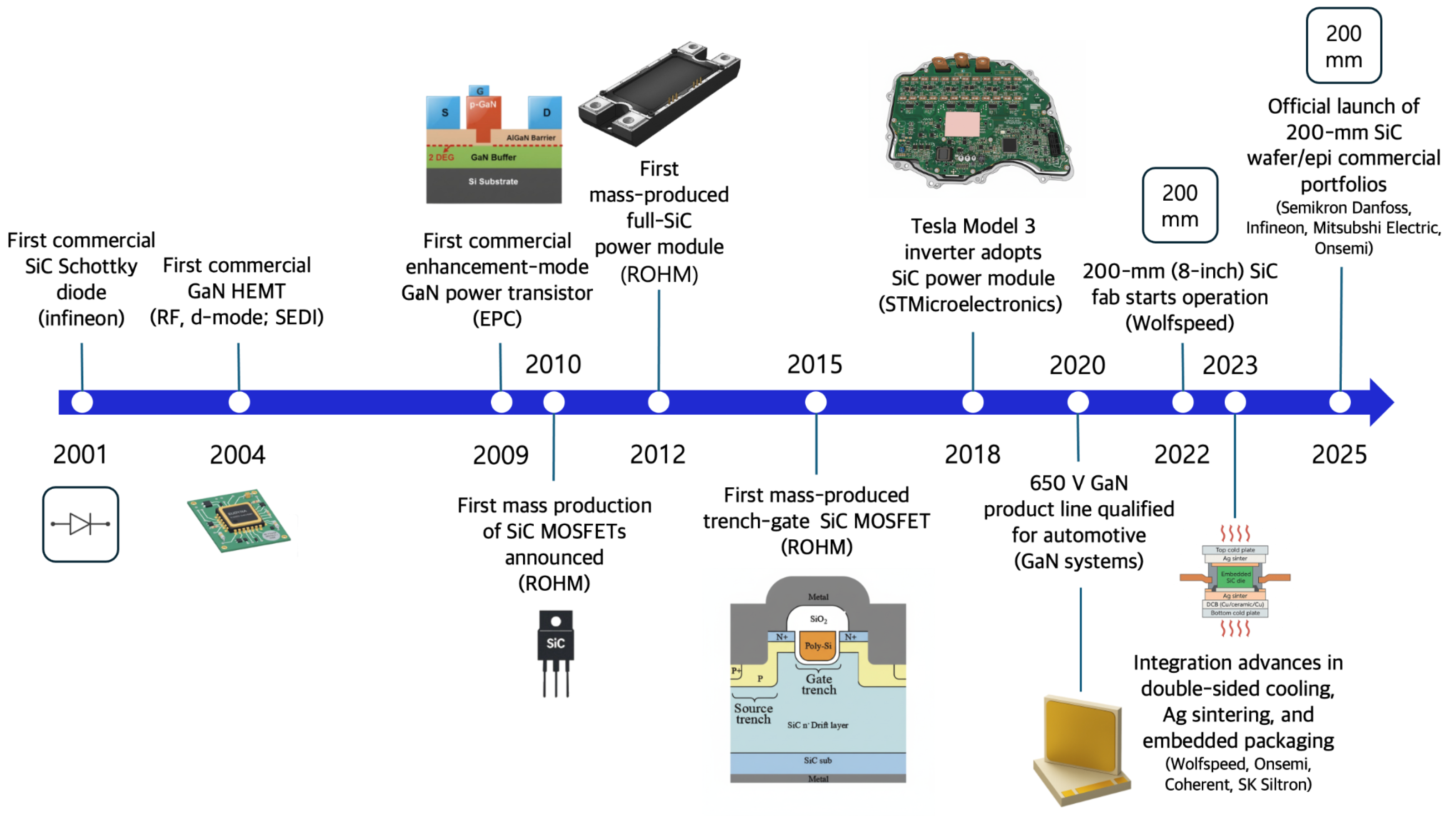 Electronics 14 04193 g007