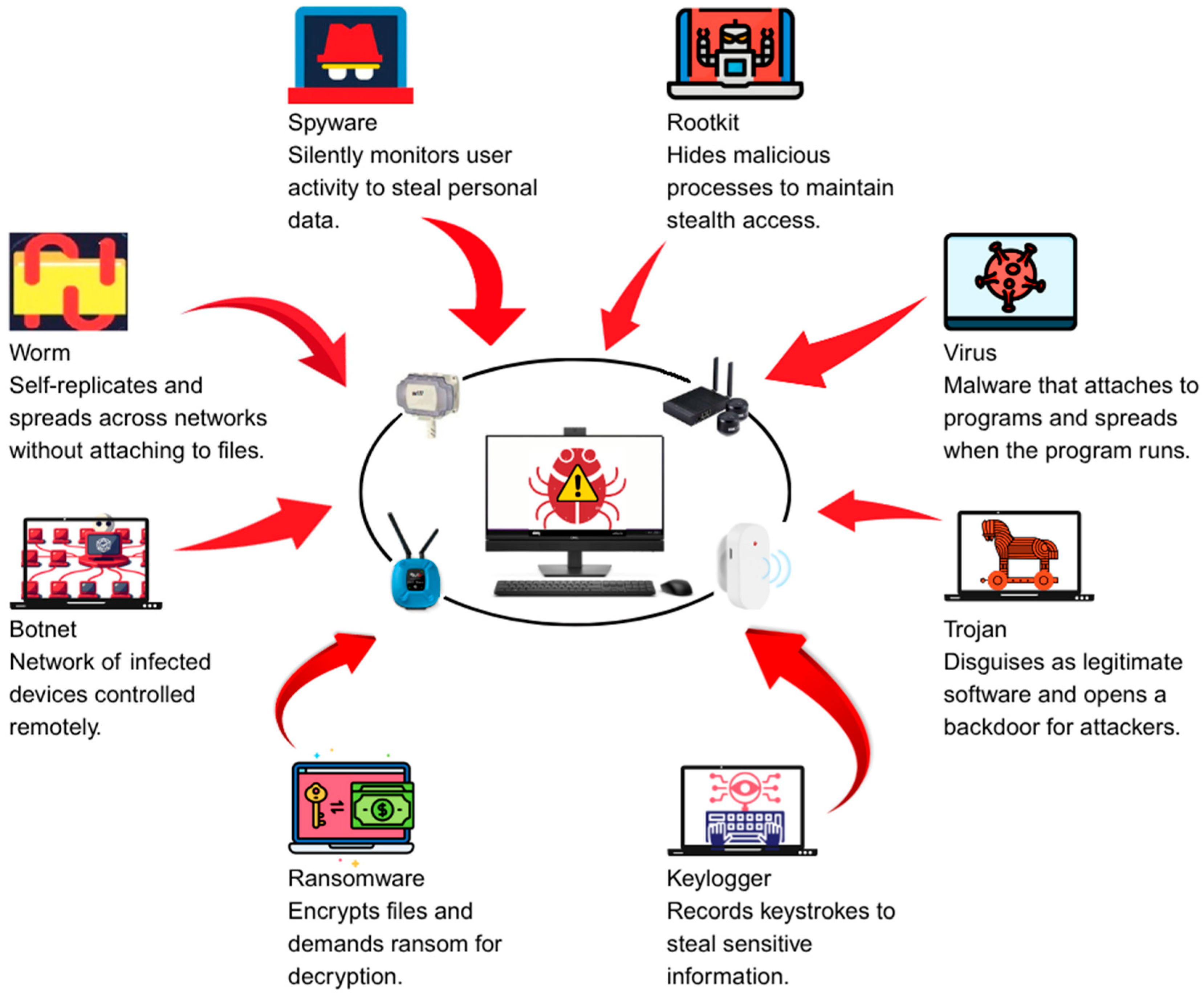 Electronics 14 04196 g001