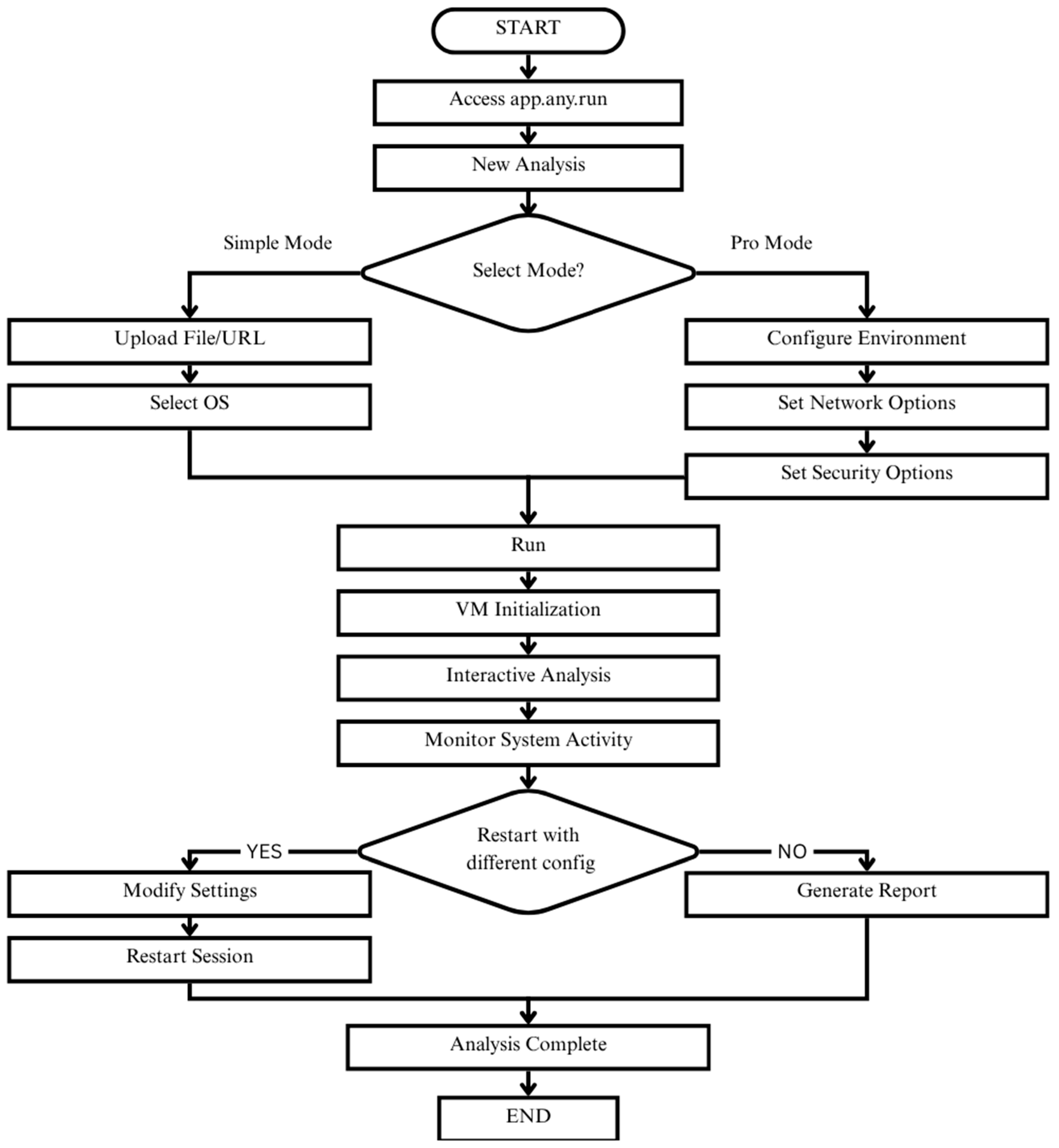 Electronics 14 04196 g002
