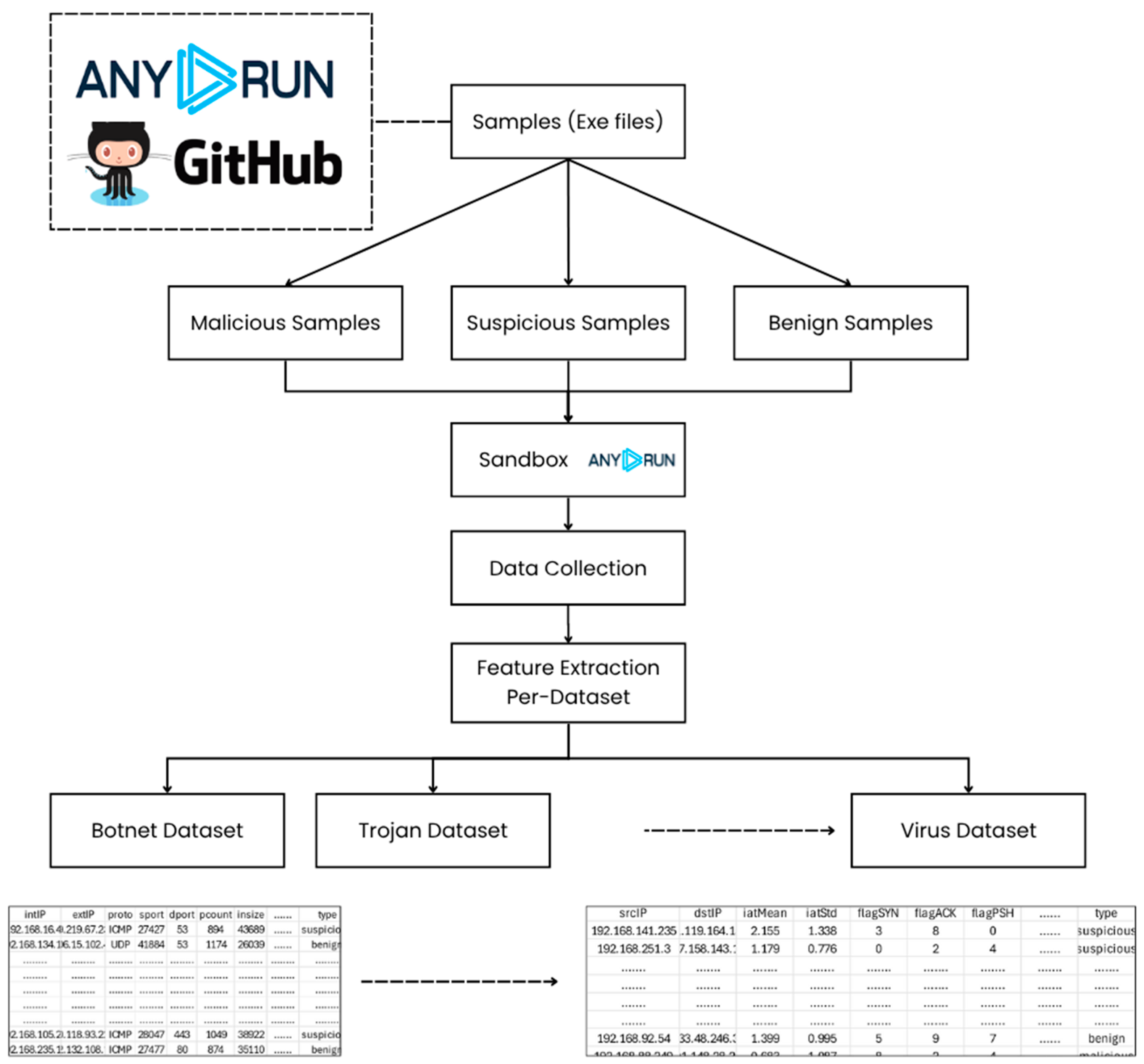 Electronics 14 04196 g003