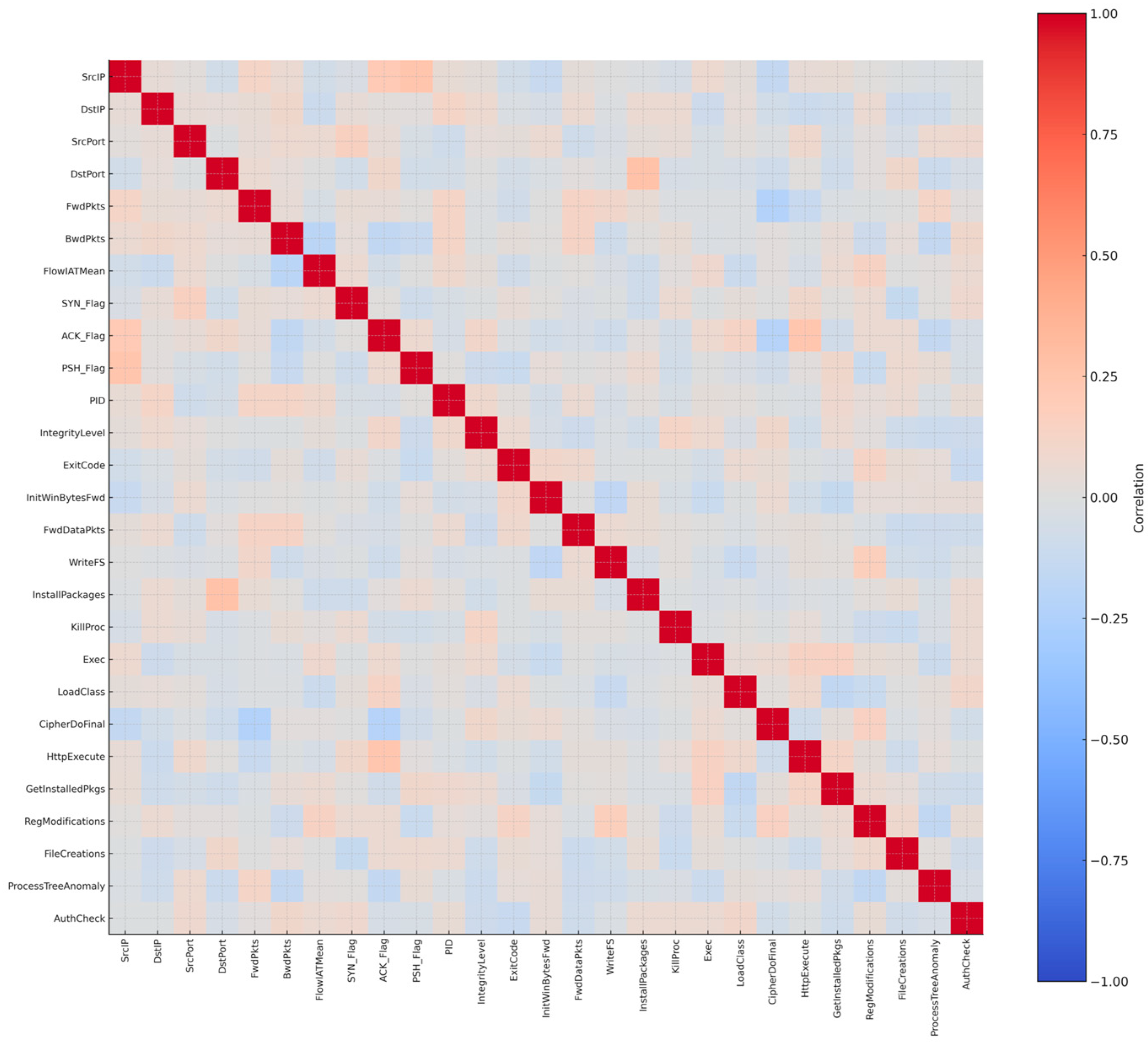 Electronics 14 04196 g005