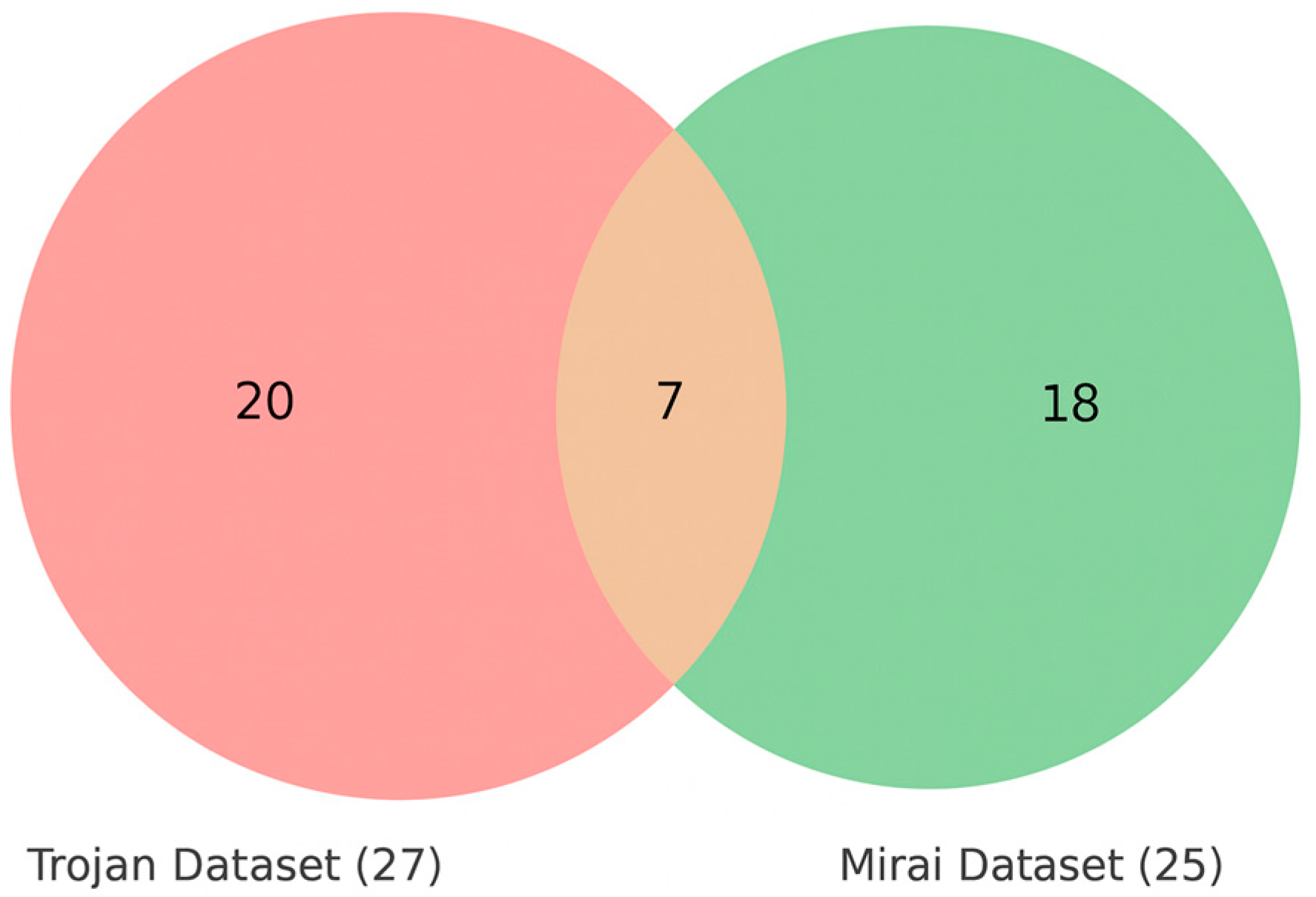 Electronics 14 04196 g007