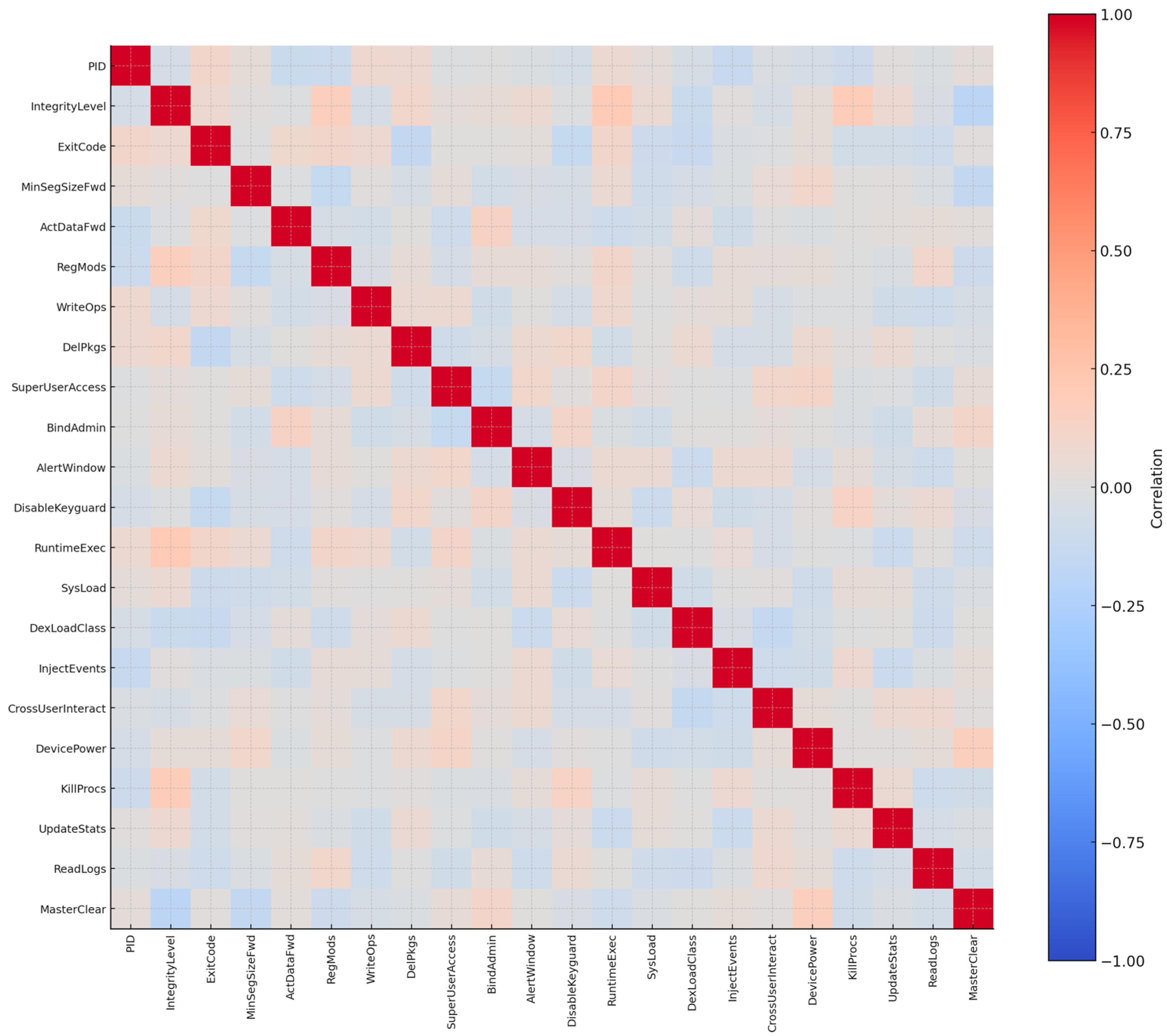 Electronics 14 04196 g010