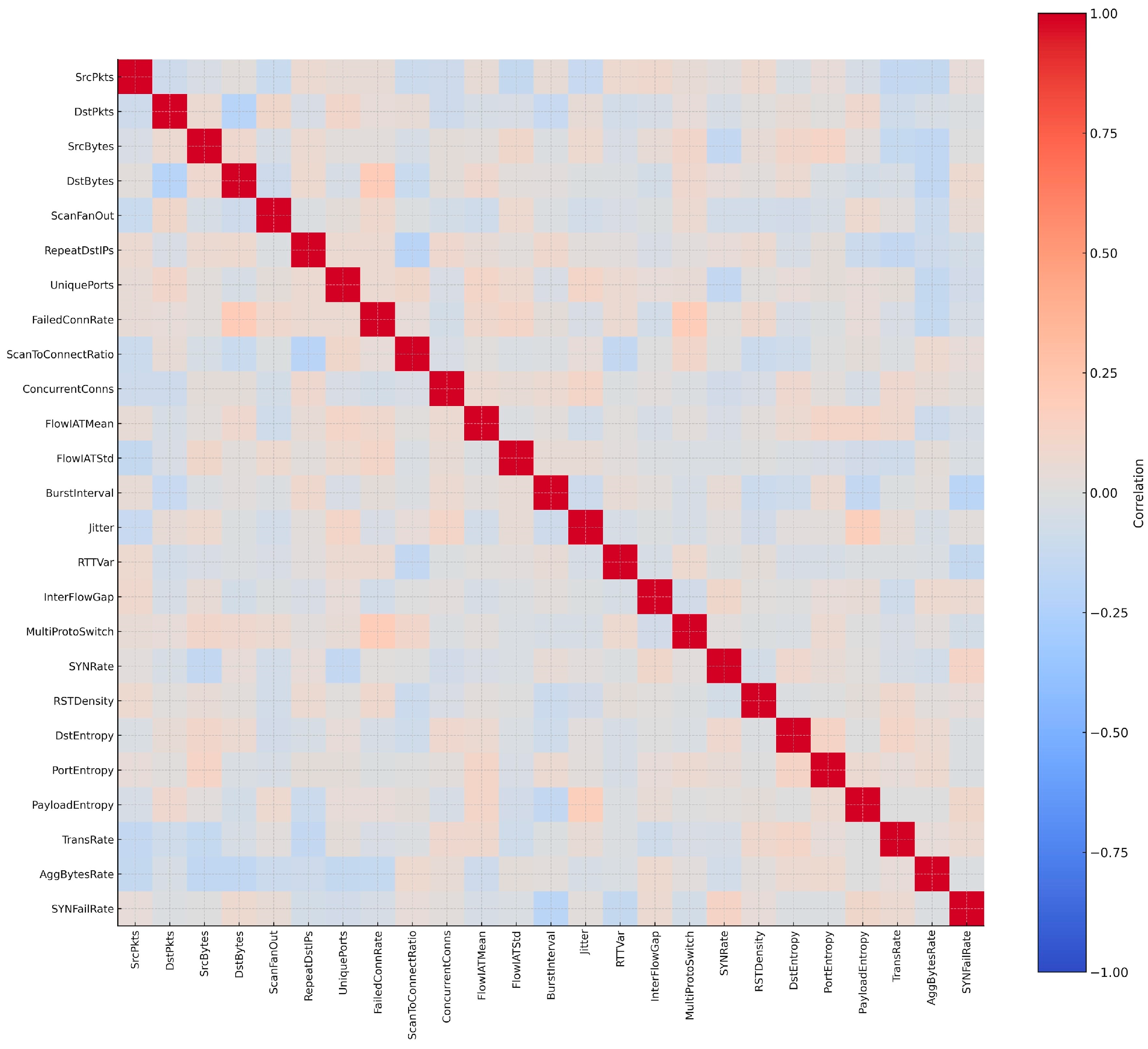 Electronics 14 04196 g011